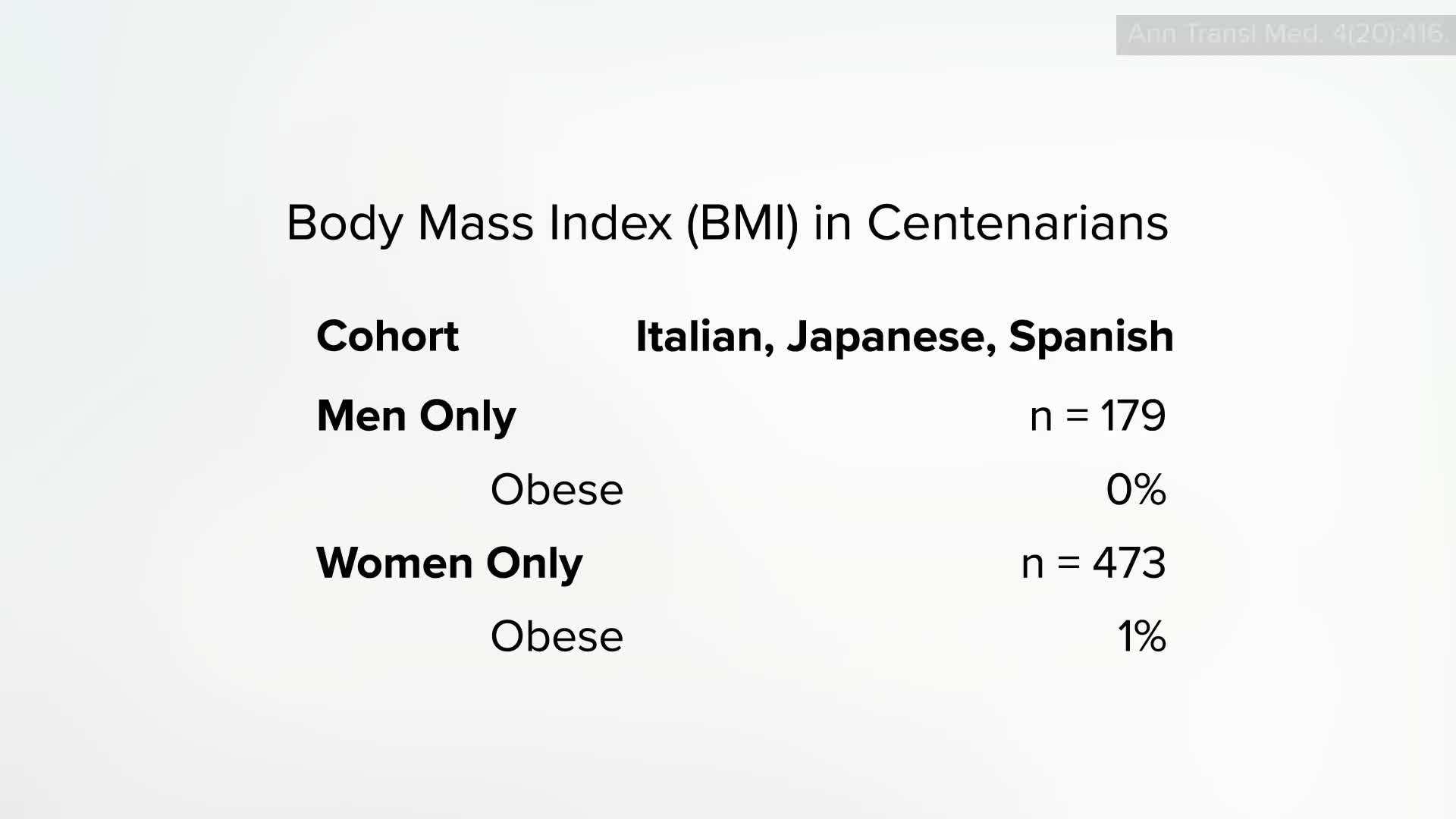 Measuring Waist Circumference