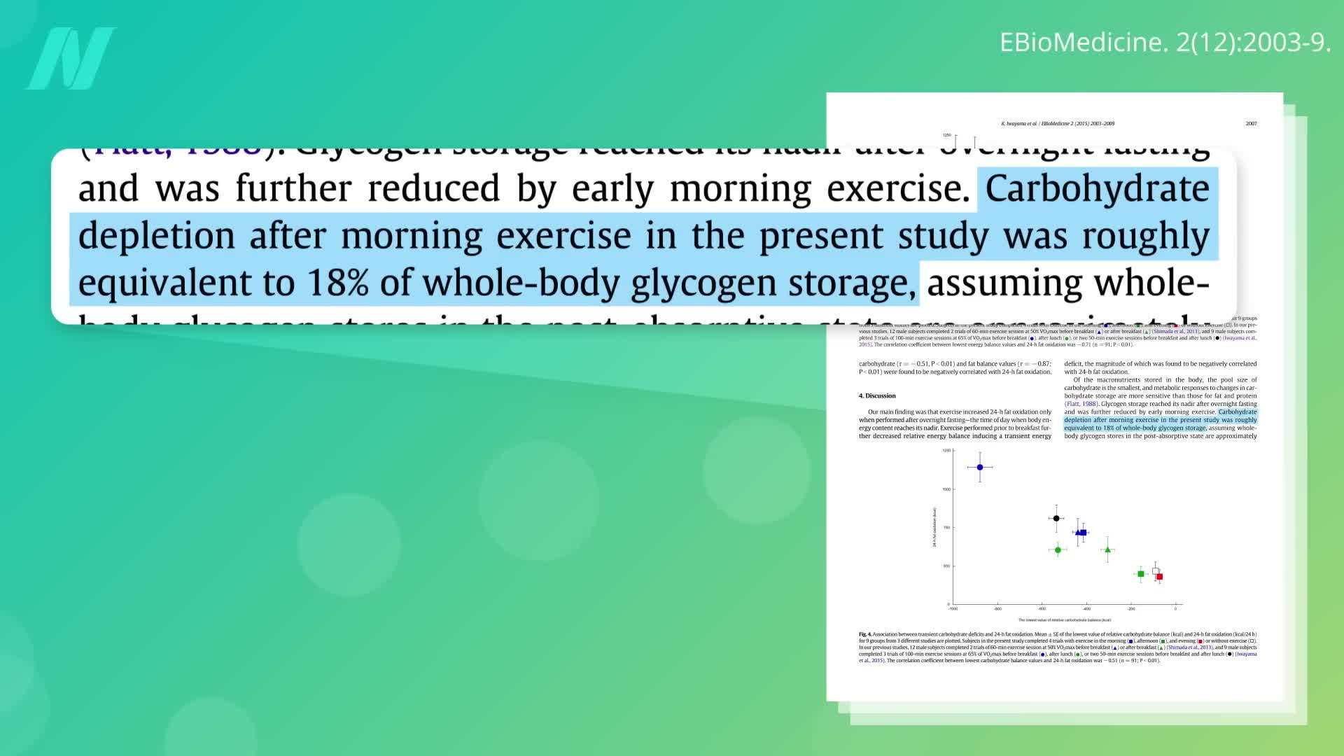 Fasting should be done under the guidance of a healthcare professional