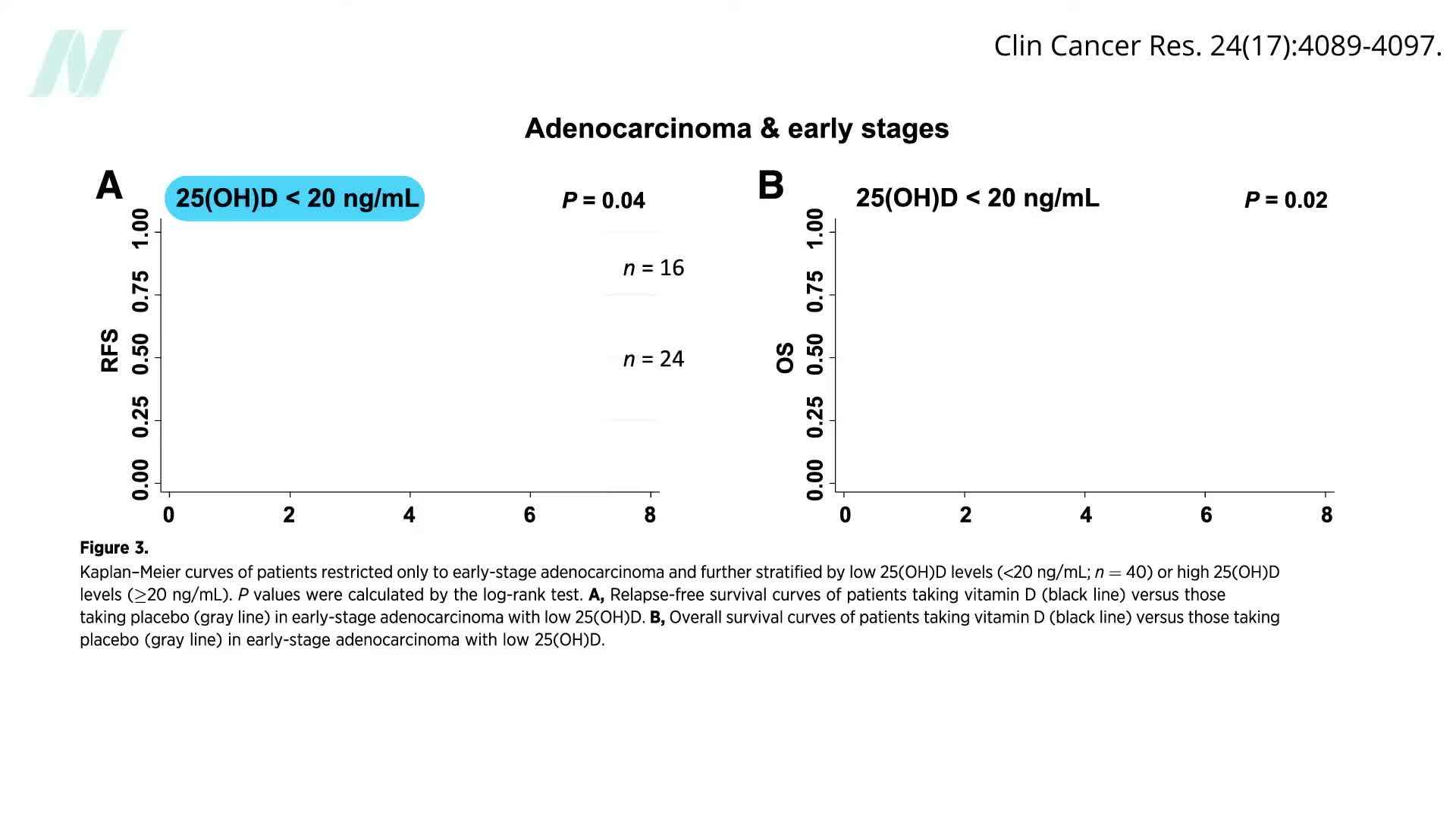 Image depicting the correlation between vitamin D levels and blood pressure