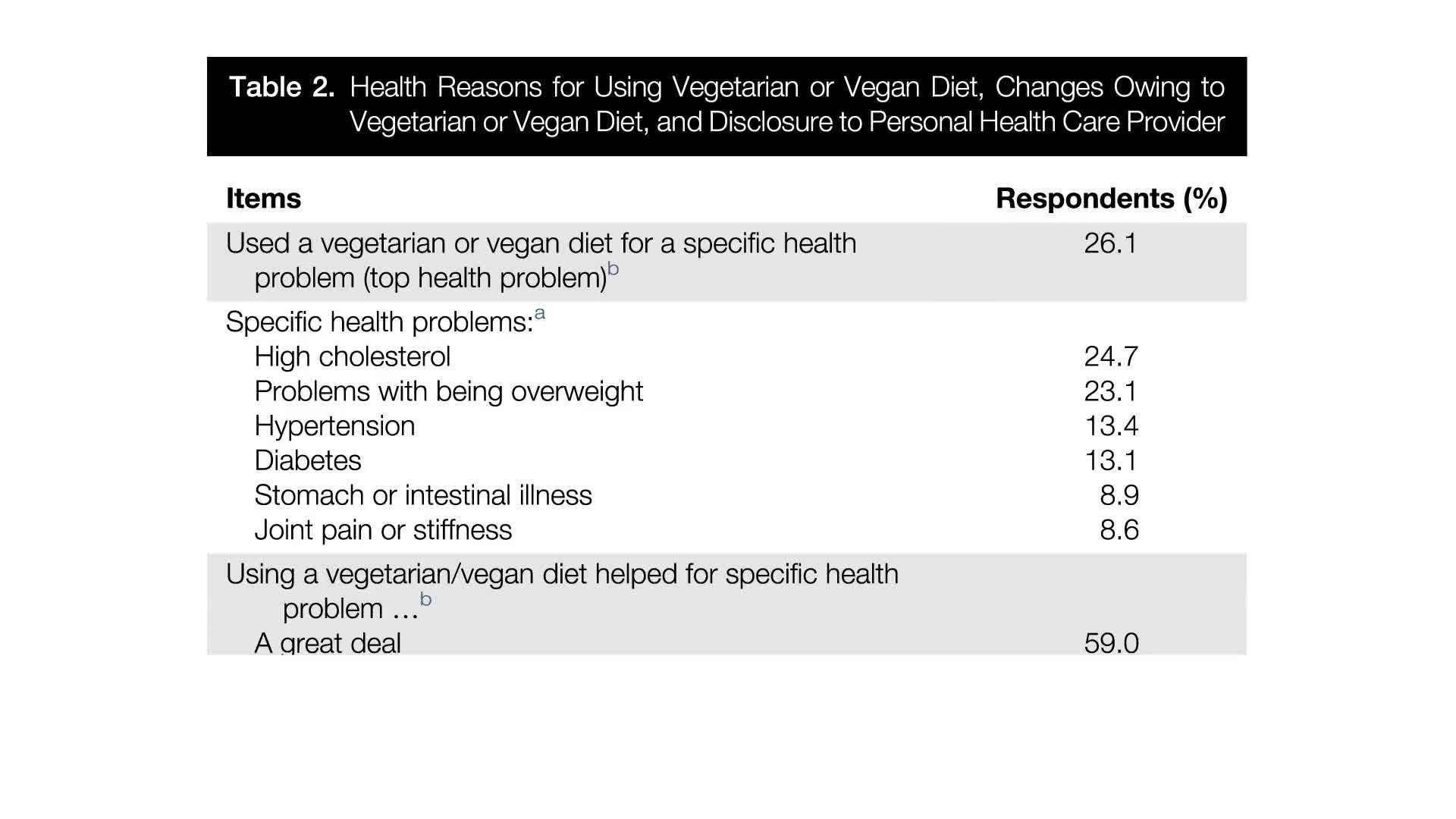 Comparison of healthier plant-based diets and unhealthy plant foods on diabetes risk