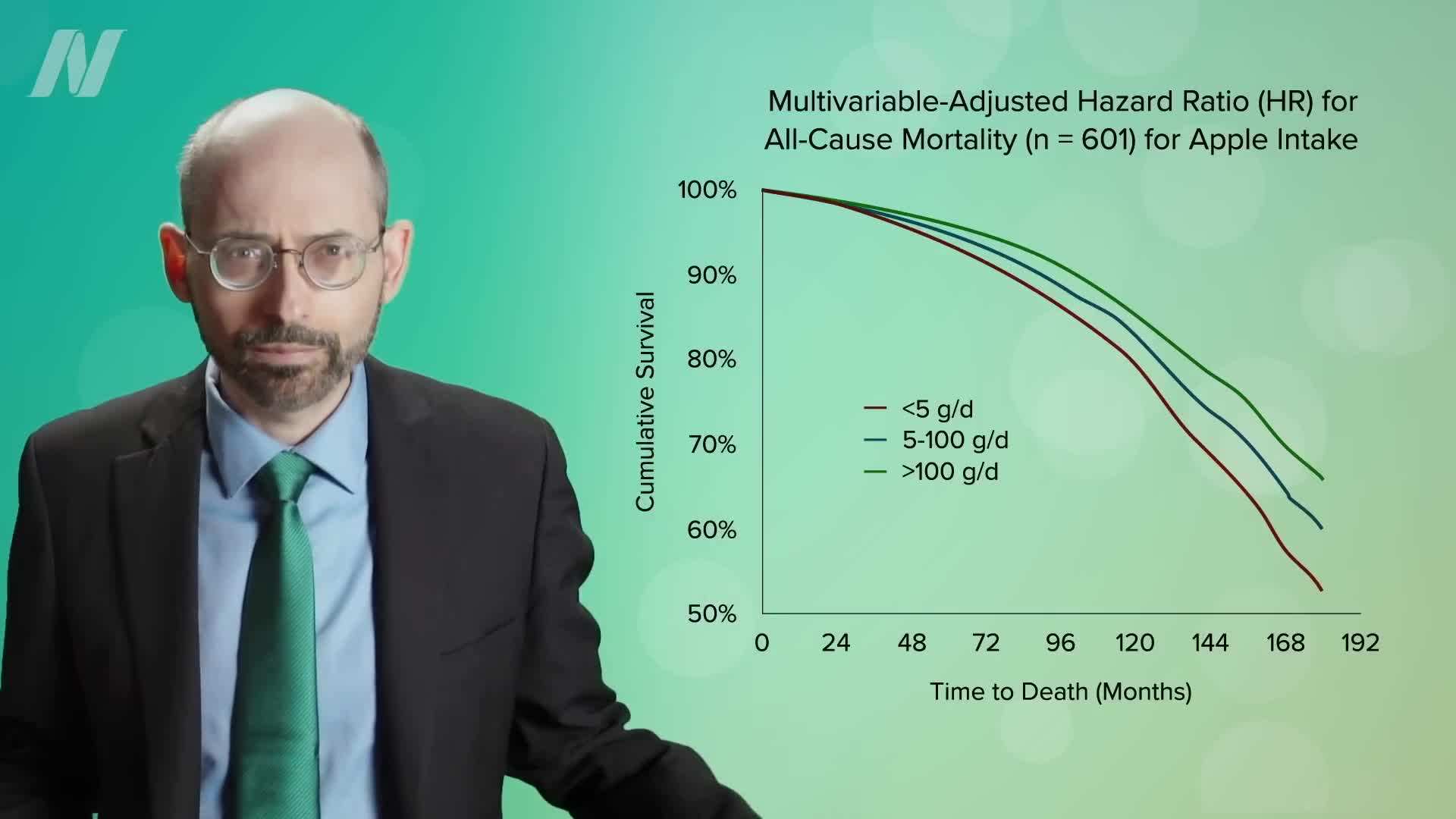 Flavonoid-rich apple peel