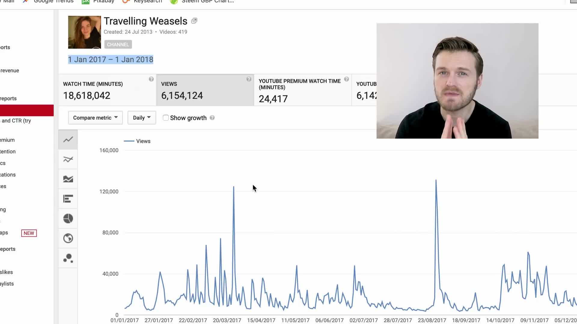 Travelling Weasels working on content creation