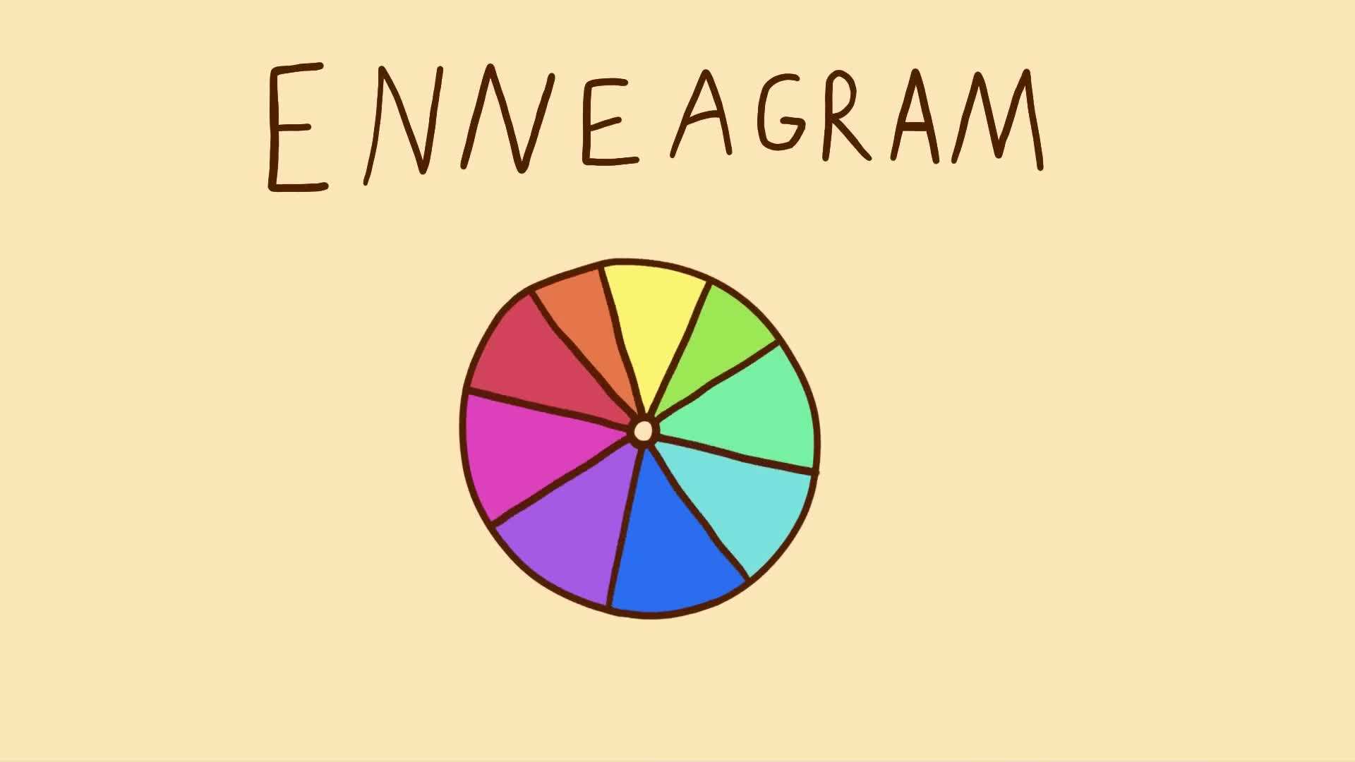 Enneagram Circle Diagram