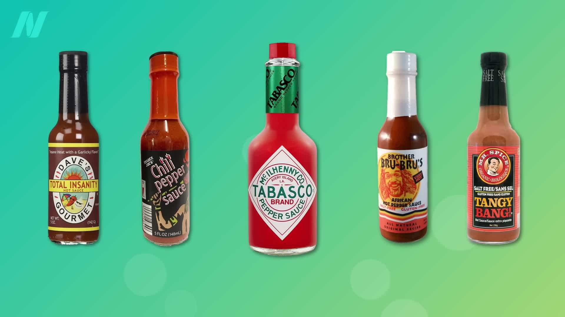 Capsaicin in hot peppers has anti-cancer properties