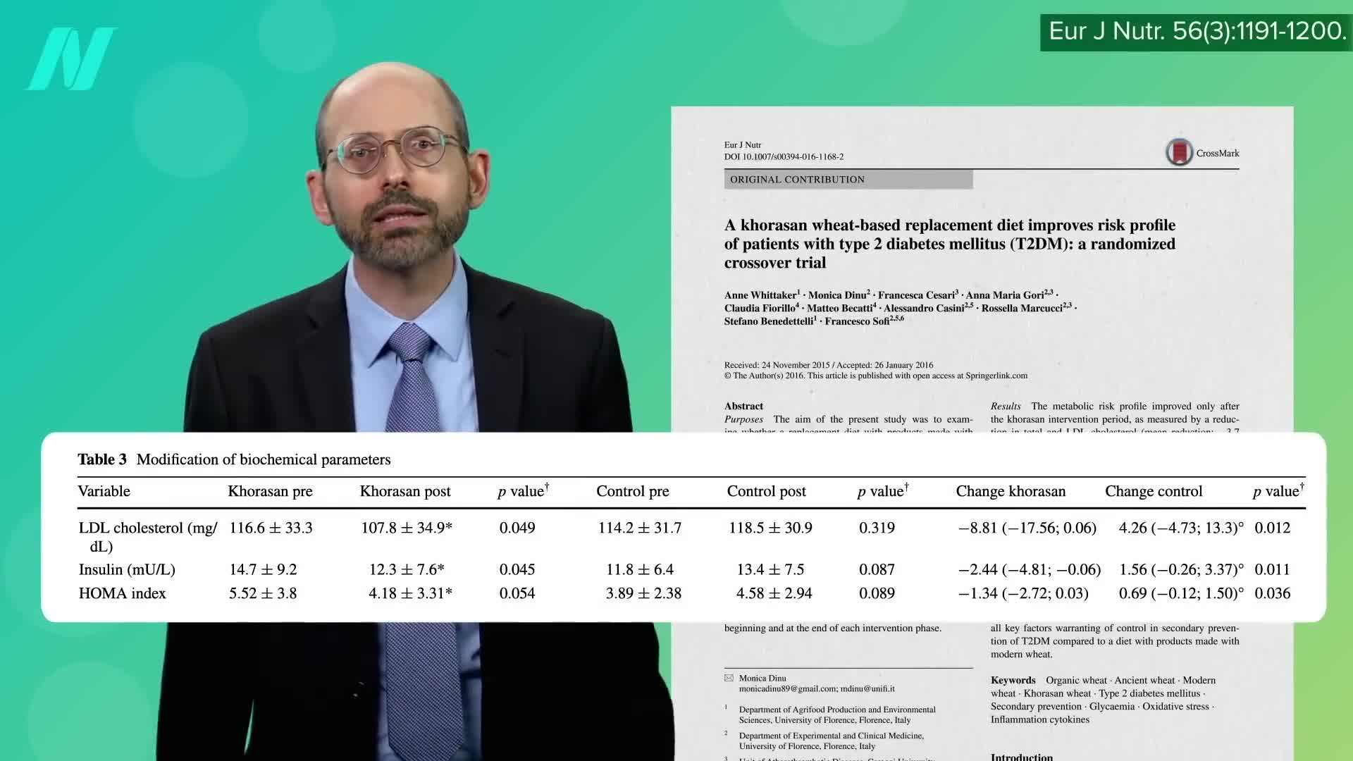 Ancient Grains - Anti-Inflammatory Effects