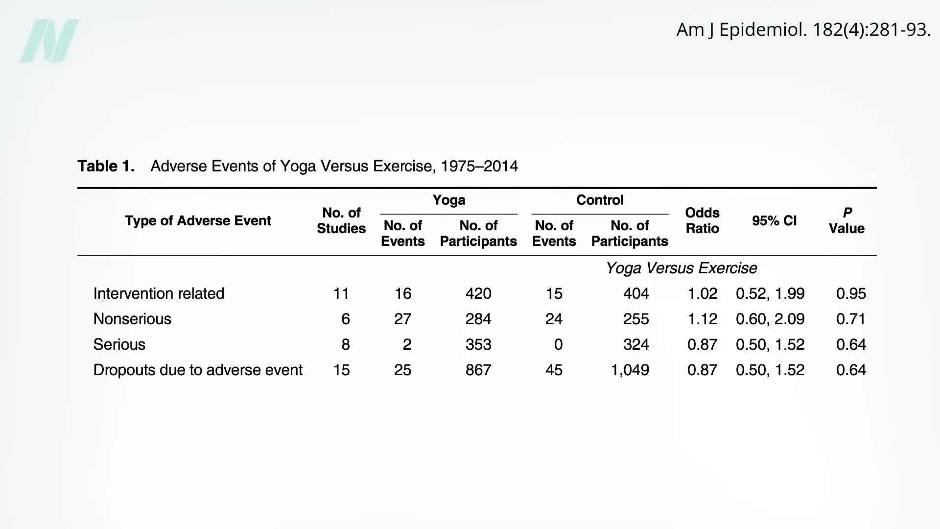 Proper Yoga Alignment