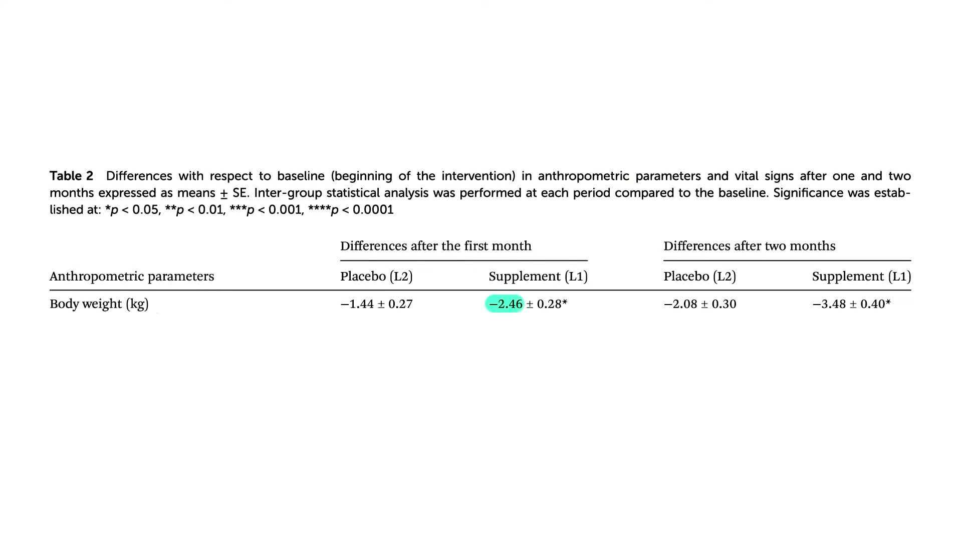 The Role of Antioxidants in Boosting Metabolism