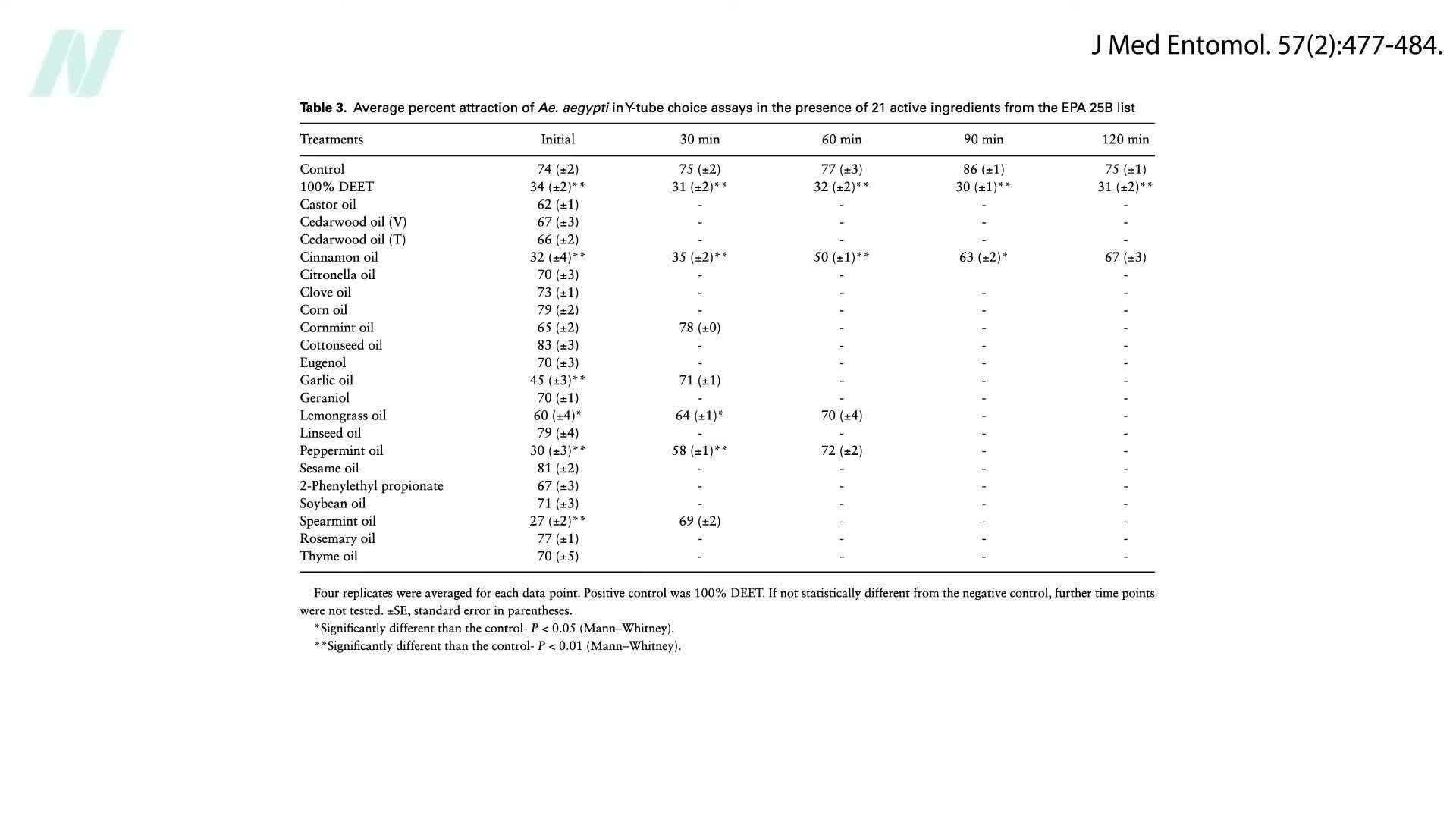 Picaridin bottle with a woman applying it to her arms