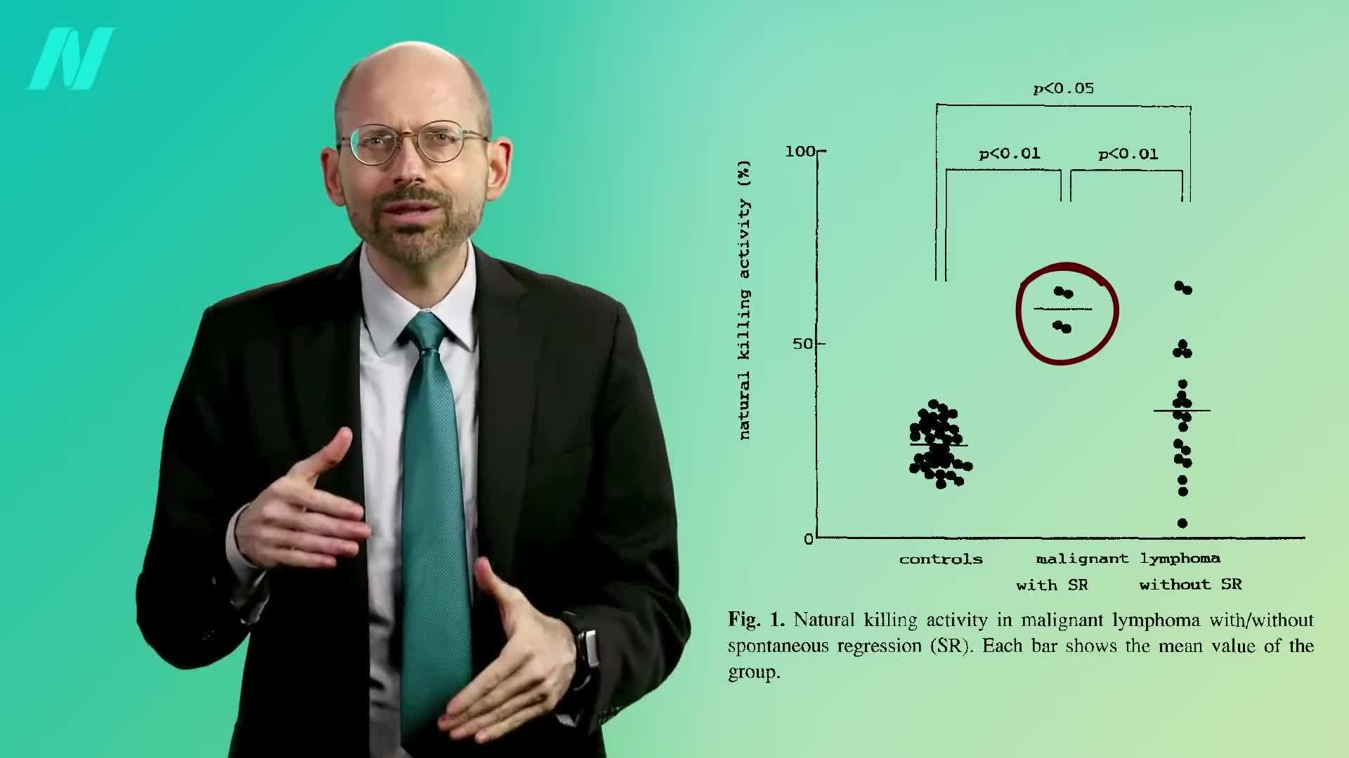 Activation of Natural Killer Cells During Fasting