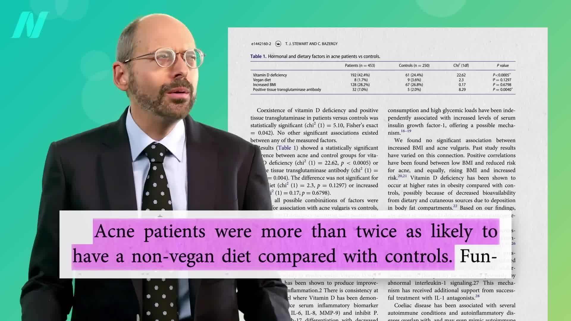 Chart comparing the results of different studies on the link between vitamin B12 supplementation and acne