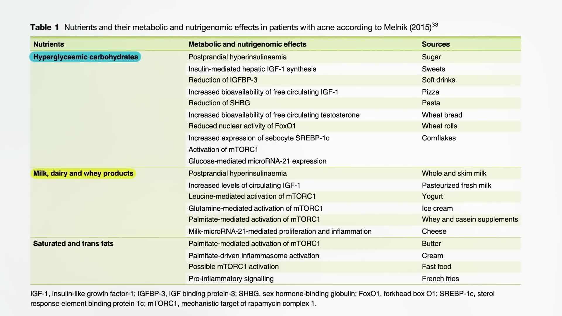 Image of a person with acne