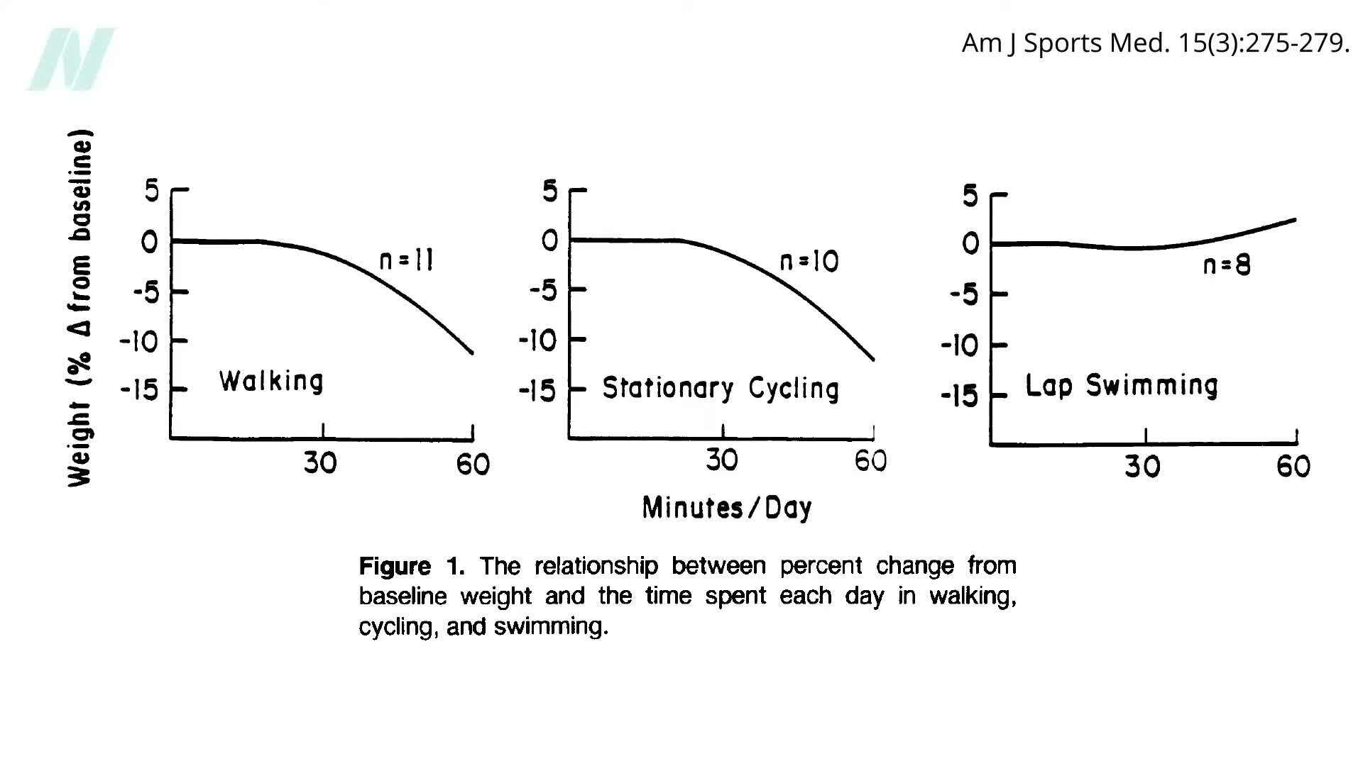 Swimming Pool with a Person Swimming