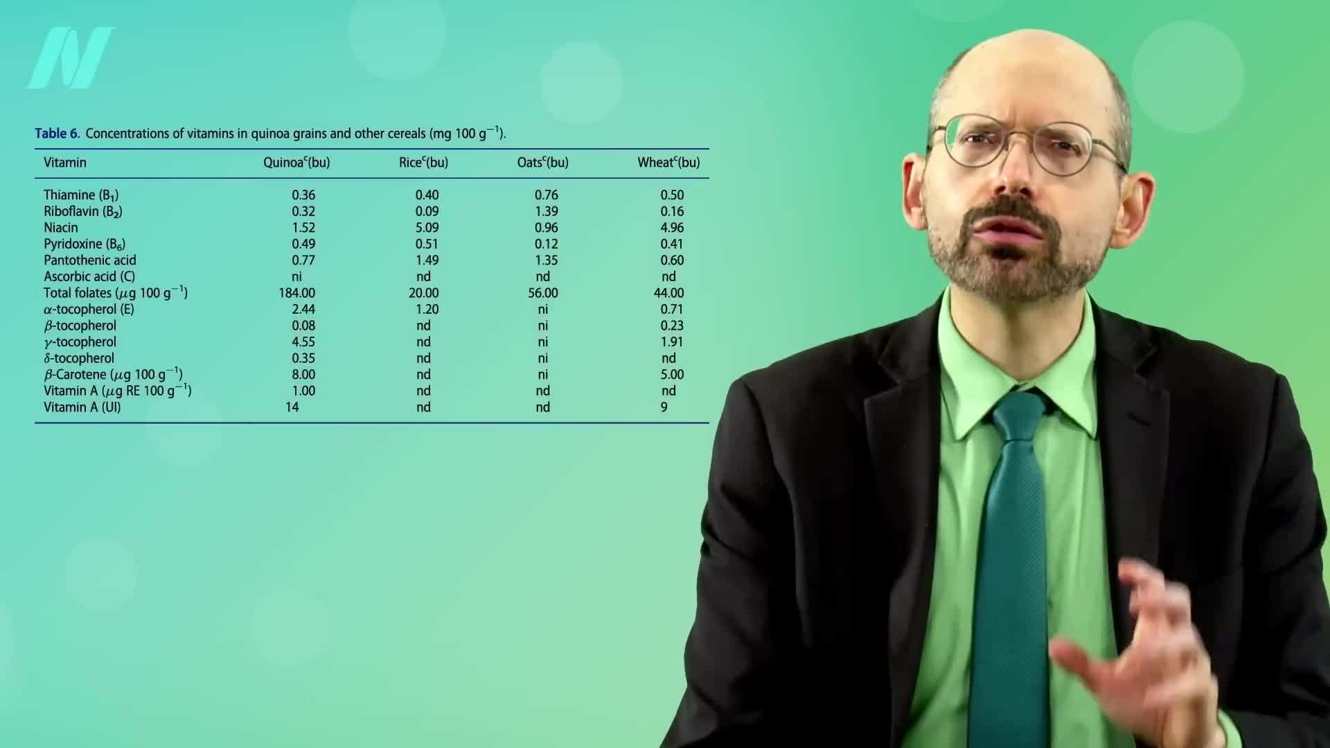 Comparing the nutritional value of quinoa and whole grains