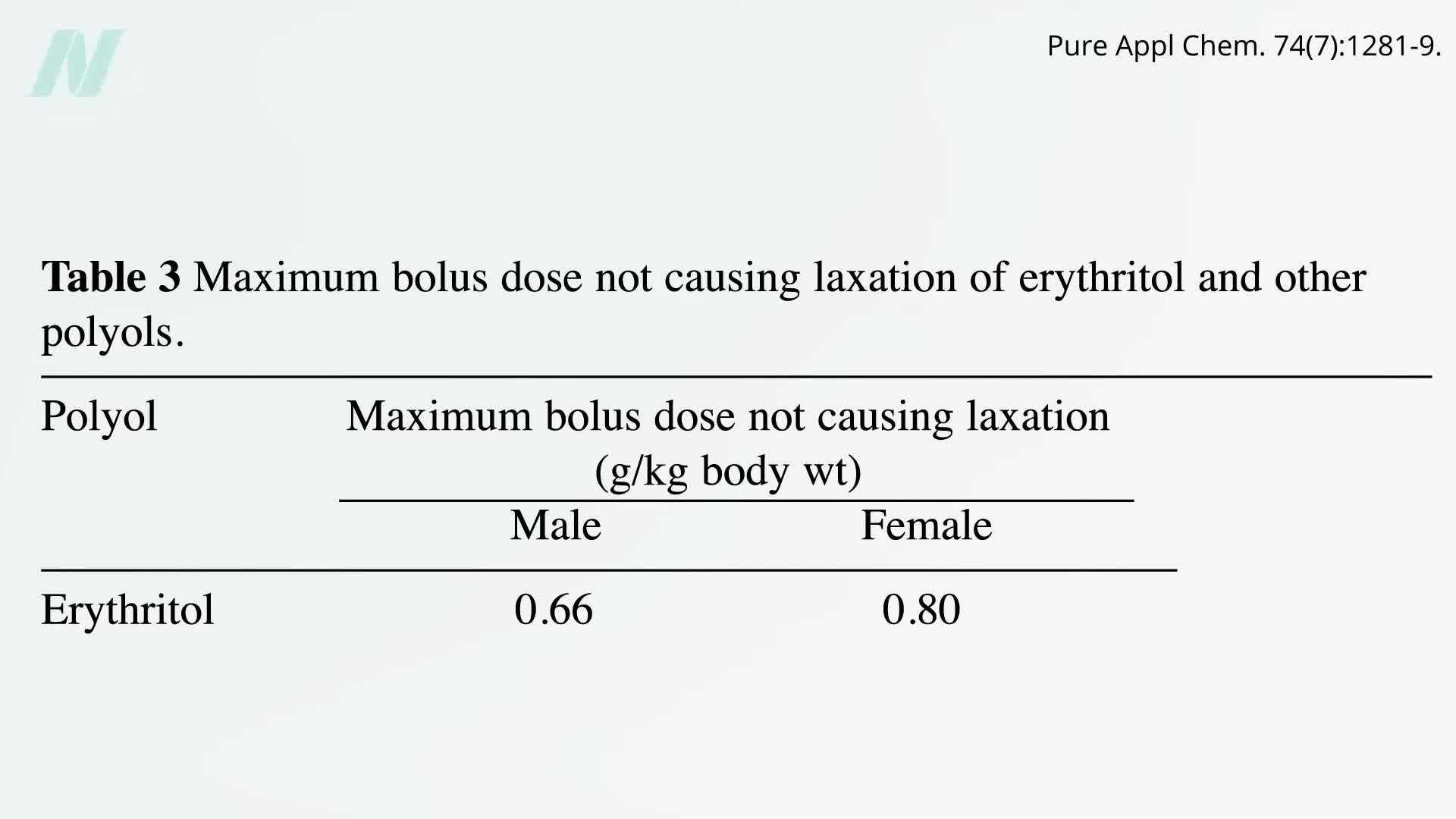 Erythritol sweetener