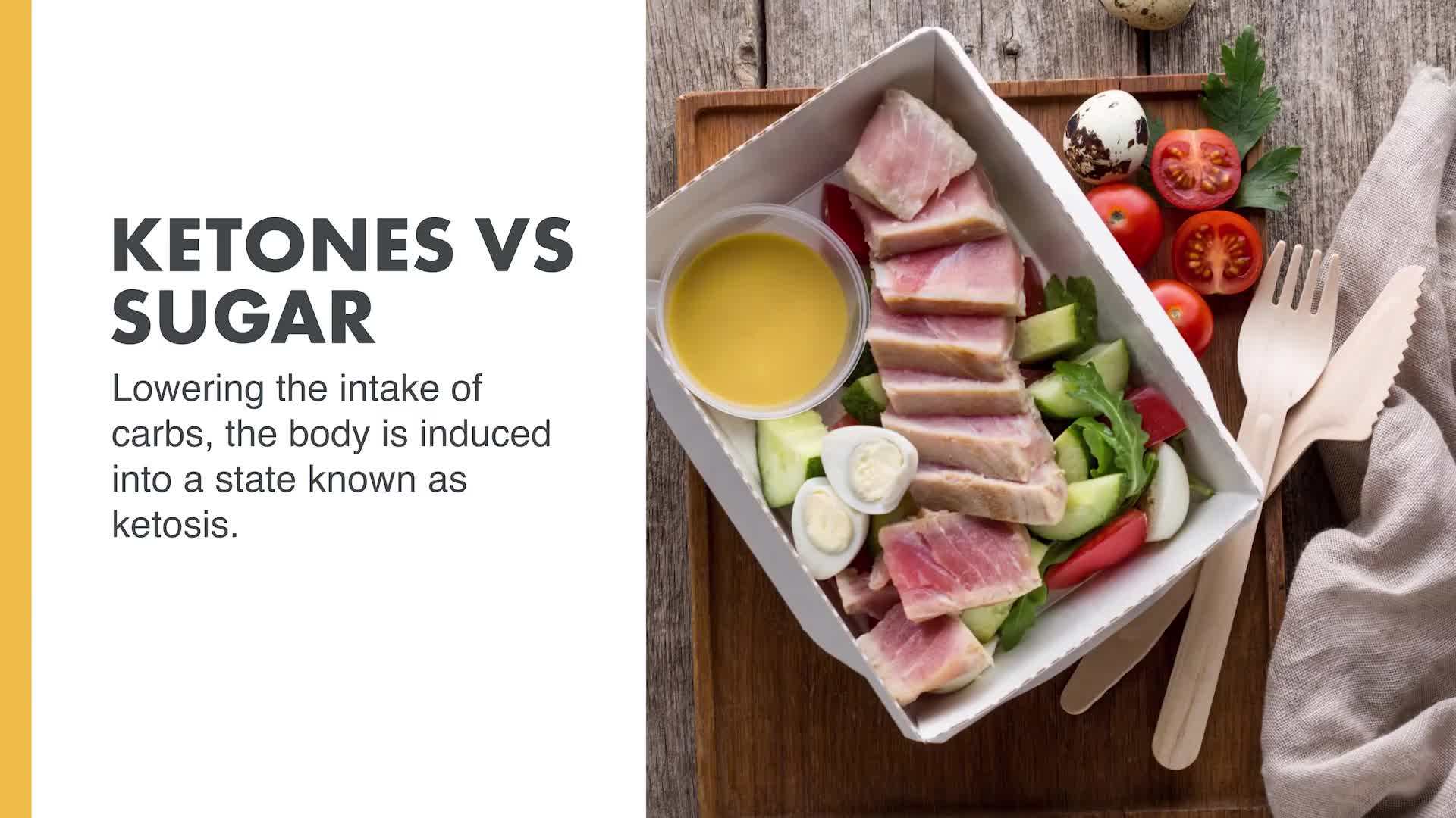 Ketogenic Diet Meal Plan