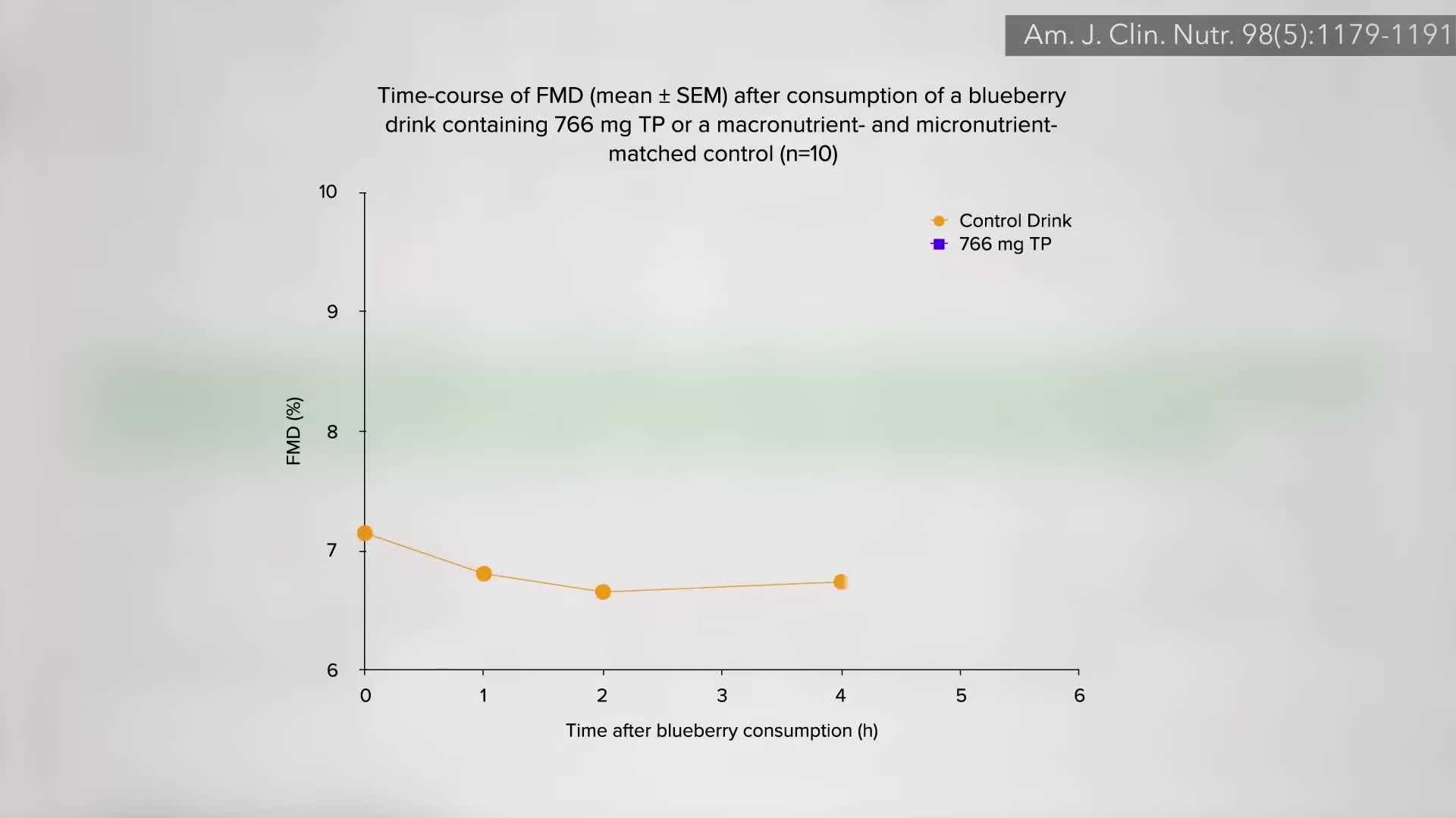 Blueberries being added to a smoothie
