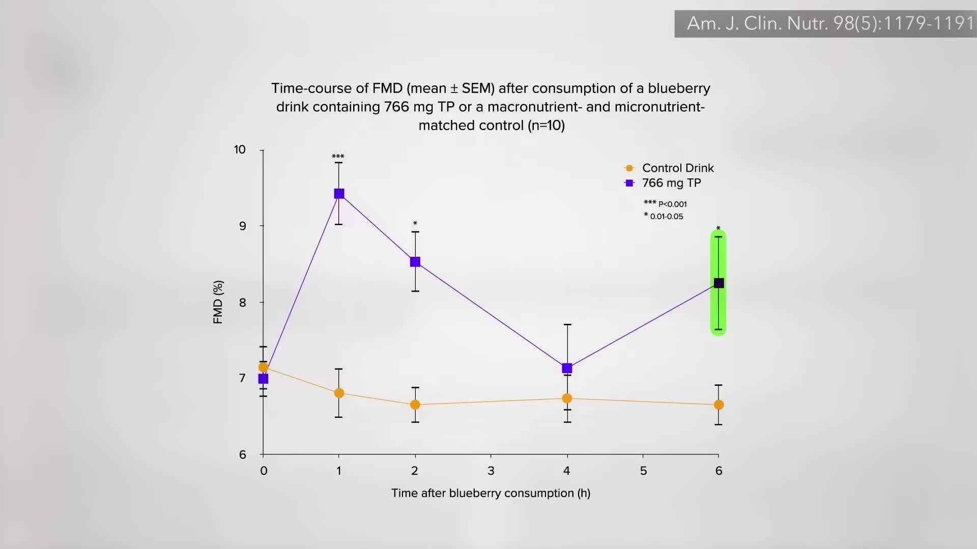 Wild blueberries in a container