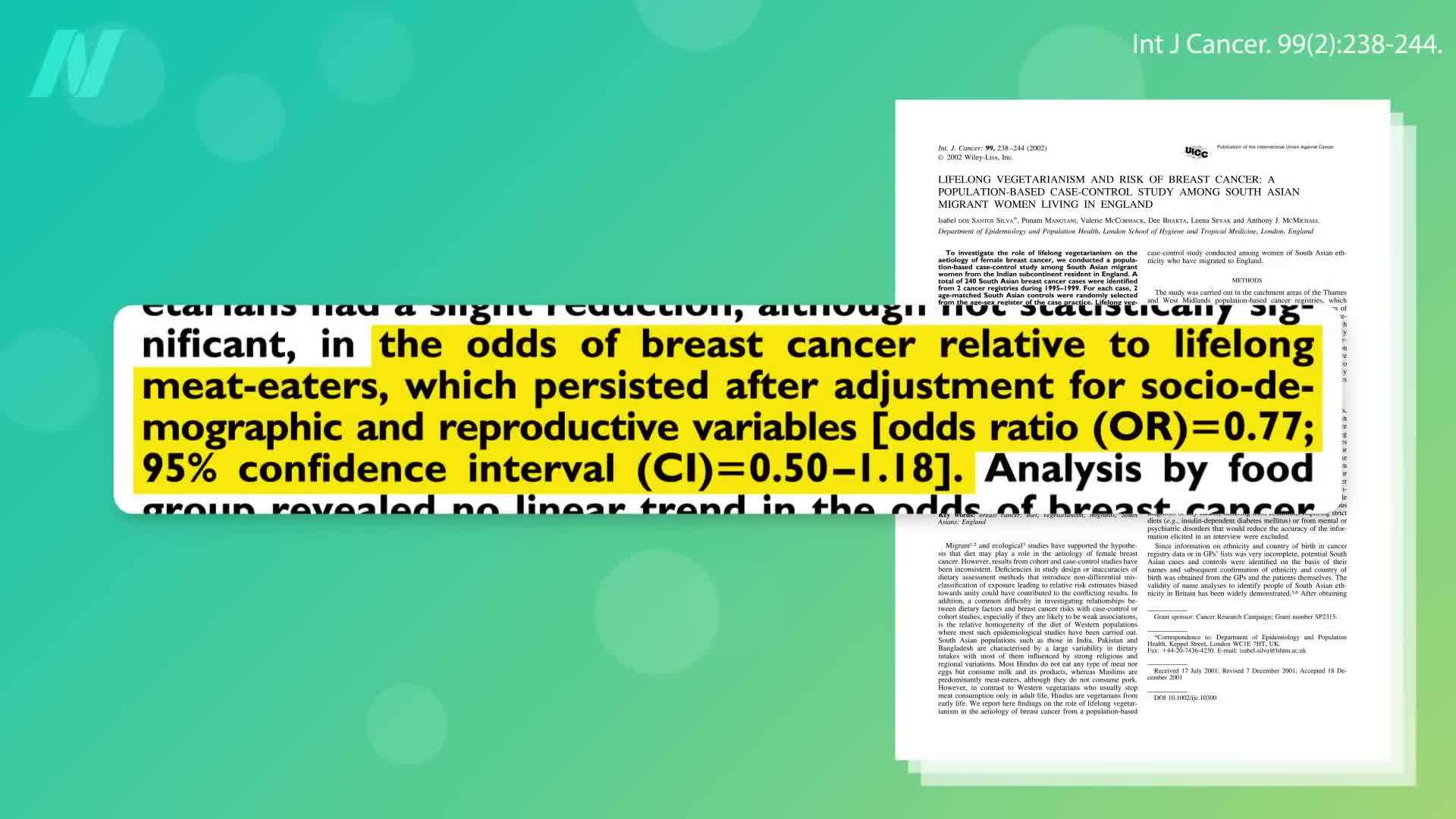 Infographic showing the benefits of a plant-based diet for cancer prevention.