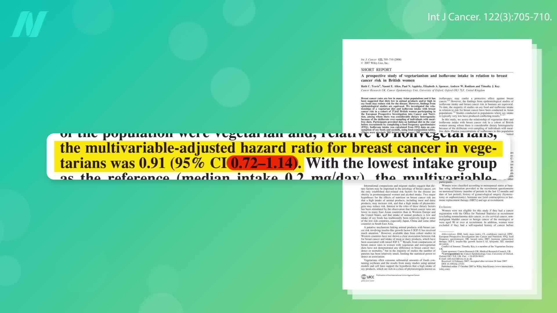 Image of various plant-based foods with a caption: 'A plant-based diet reduces the risk of breast and prostate cancer.'