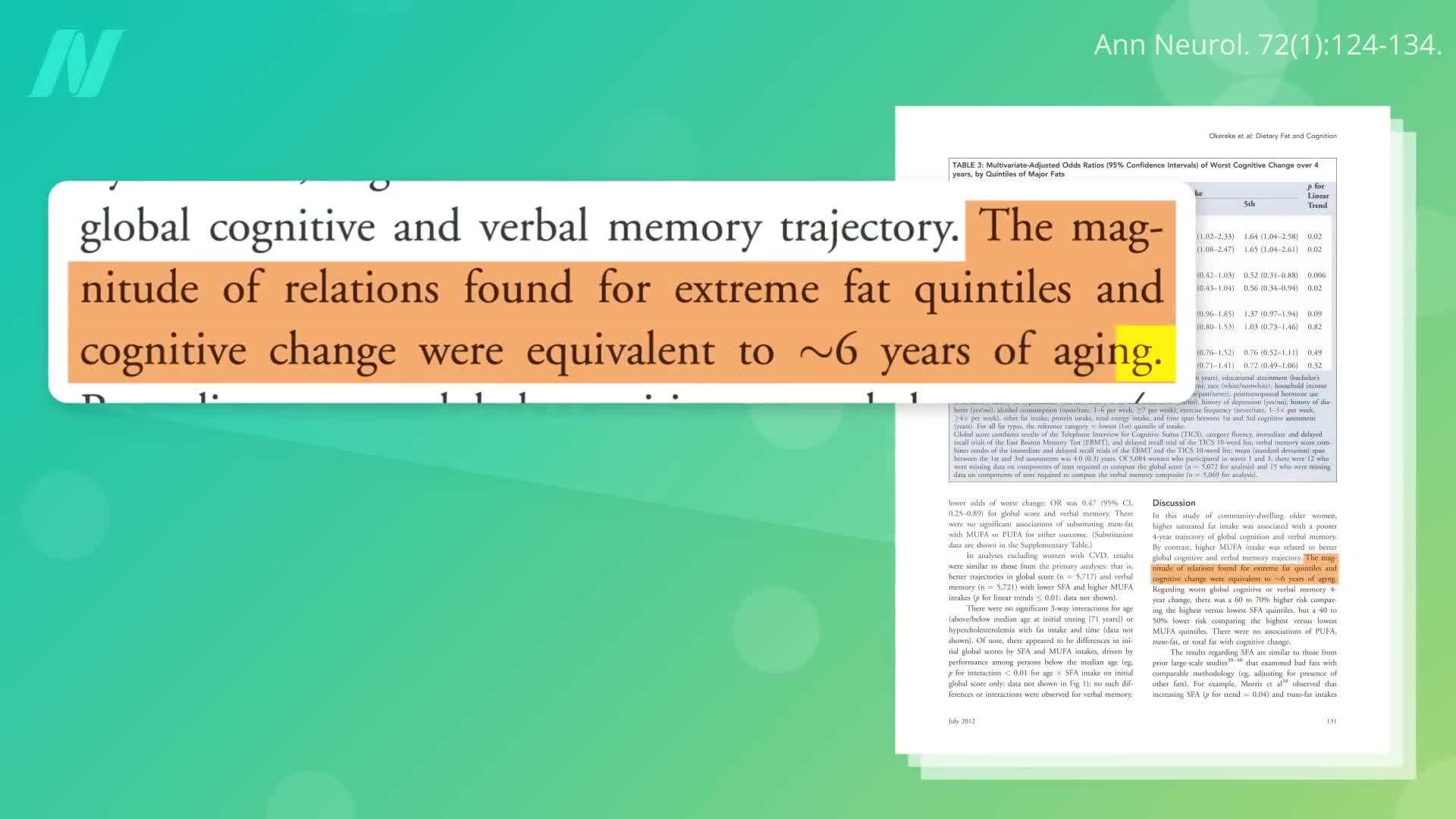 High-Fat Meal and Cognitive Function