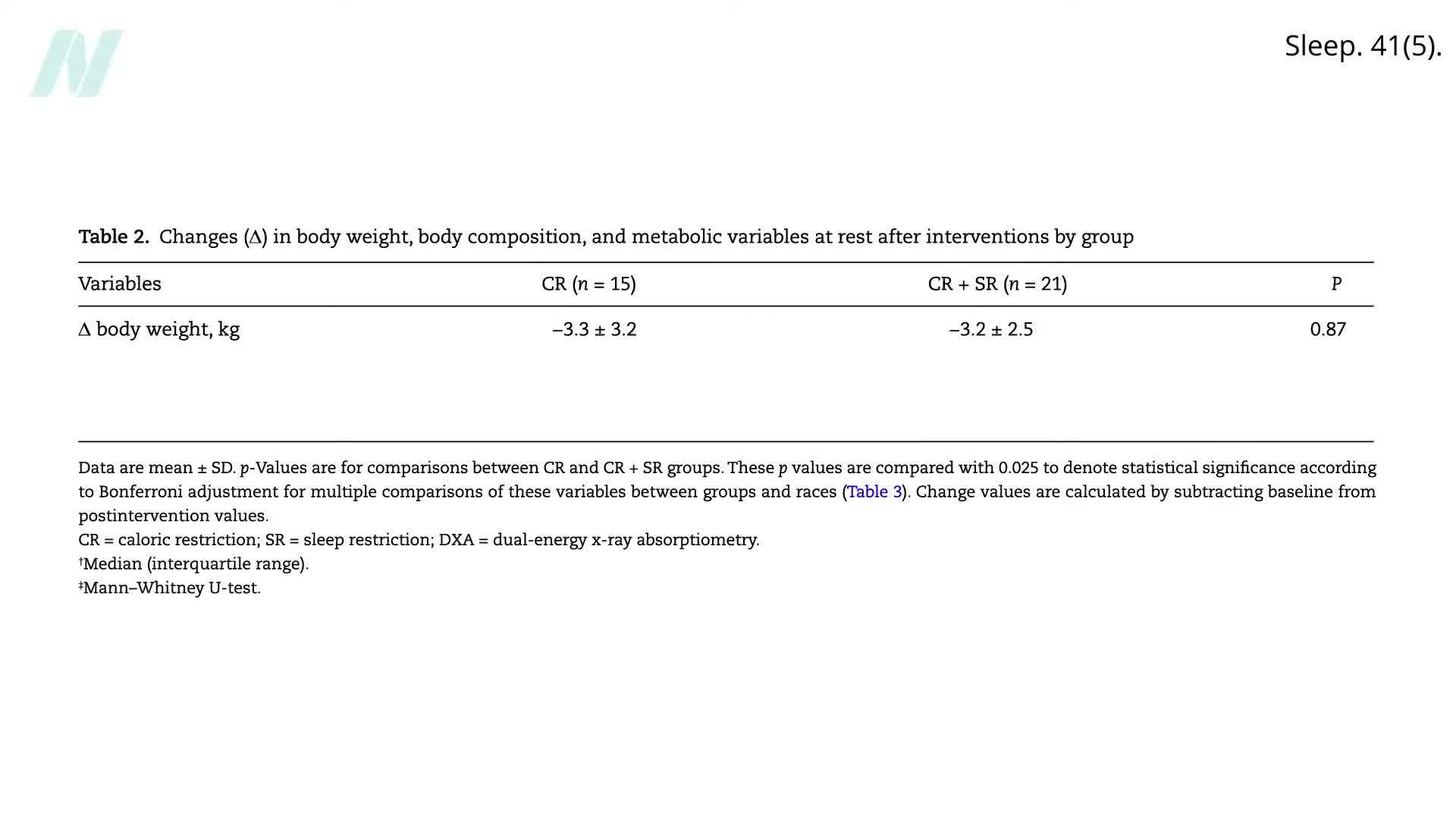 Impact of Sleep on Hunger Hormones