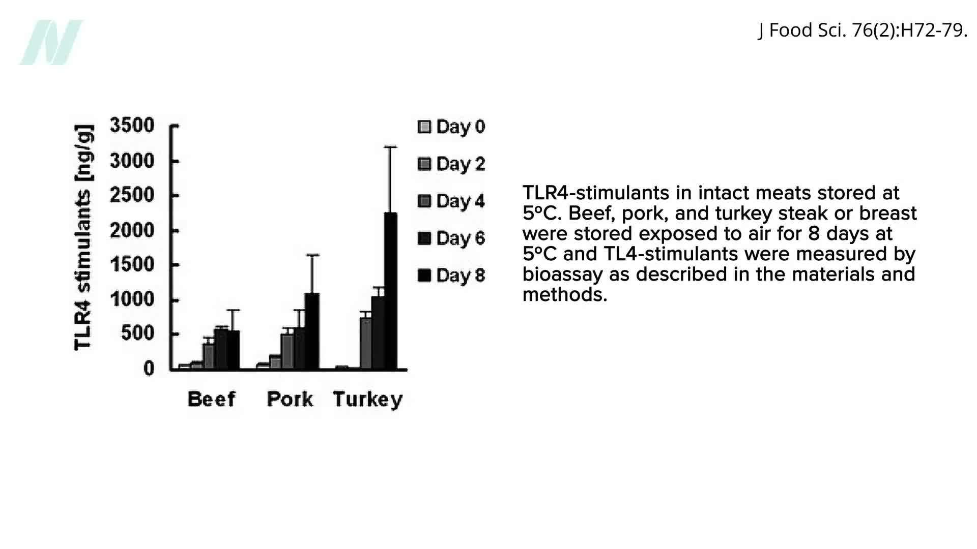 Inflammation in the Brain