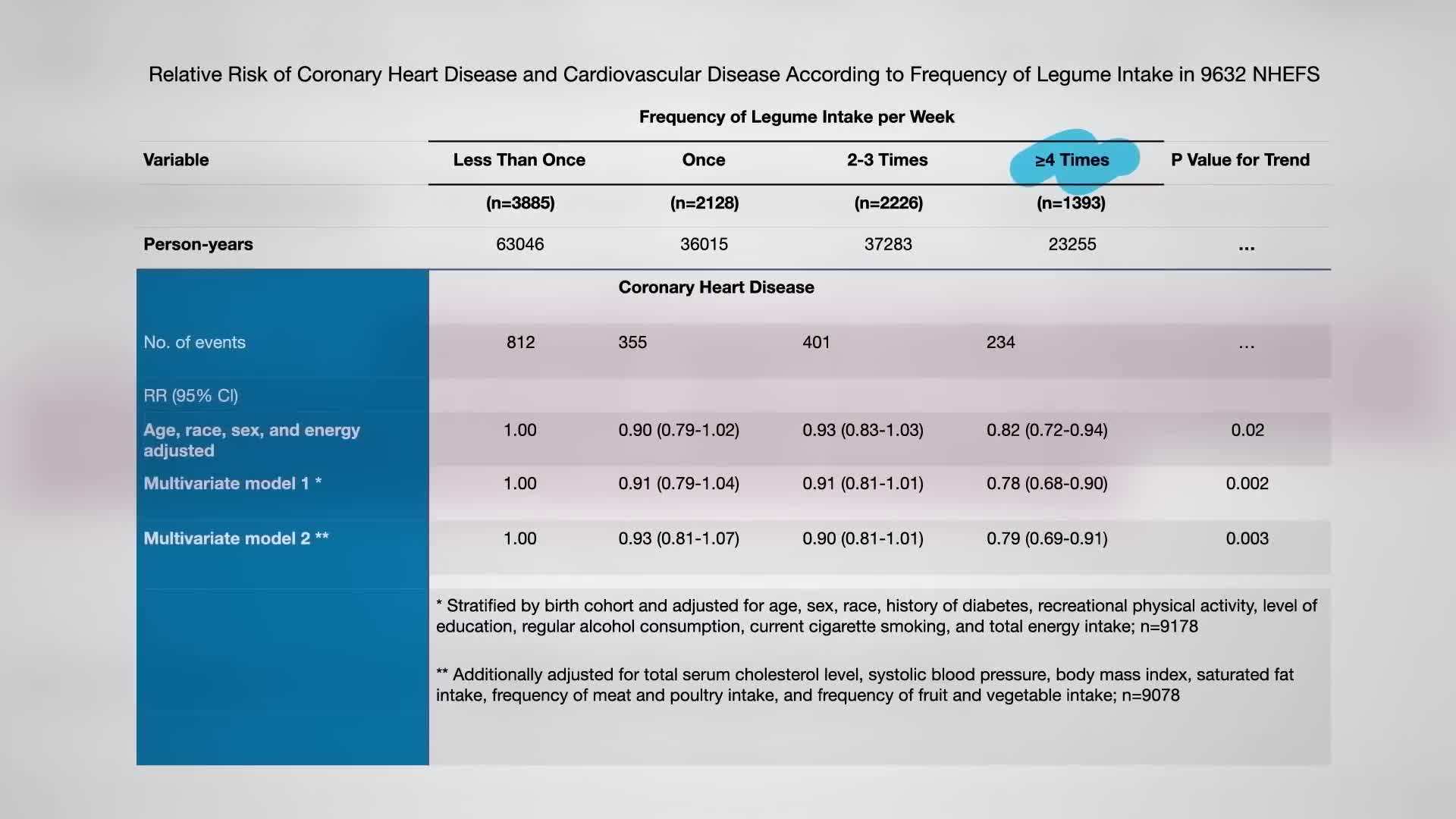 Beans: A Wonder Food for Vascular Health