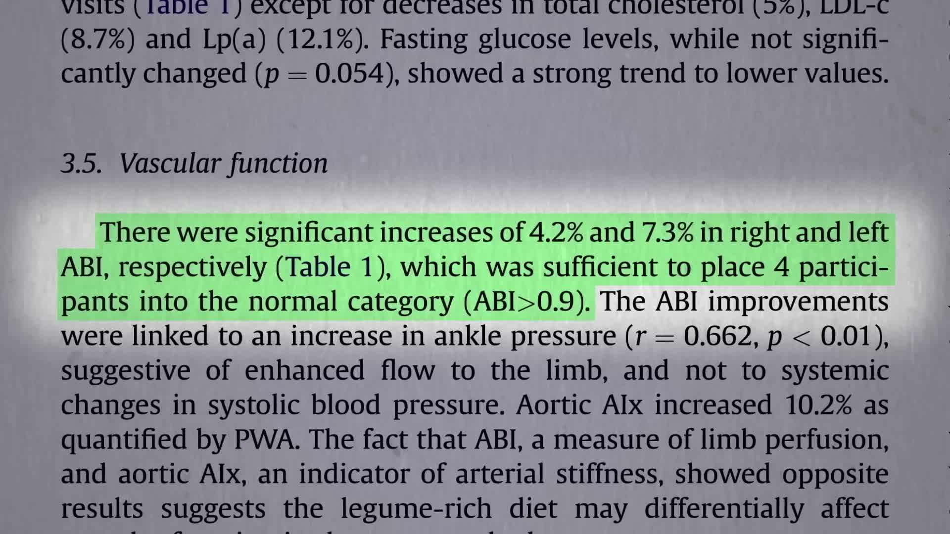 Split Peas: A Nutritional Powerhouse for Cardiovascular Health