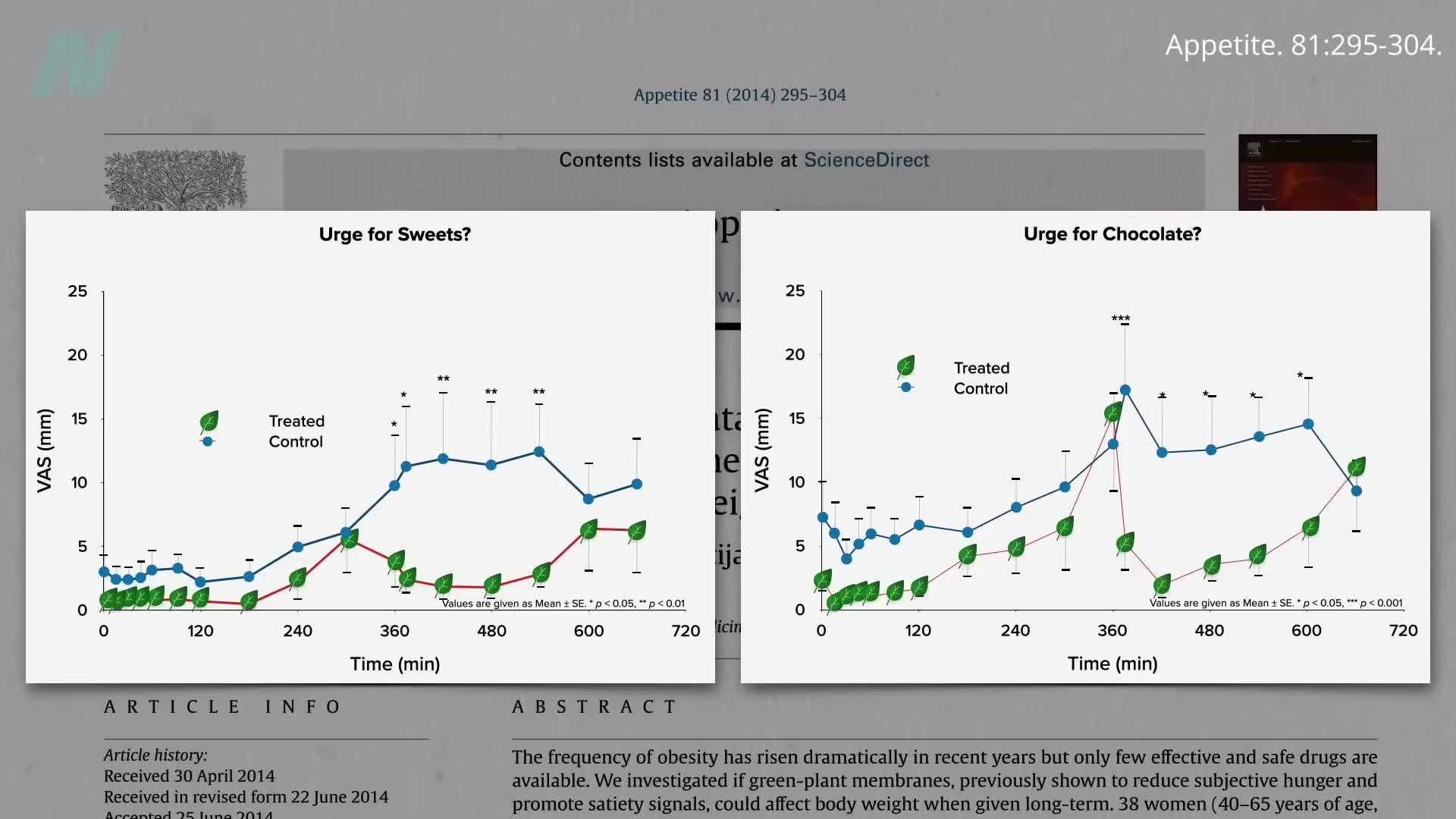 Pancreatic Lipase Inhibition by Thylakoids