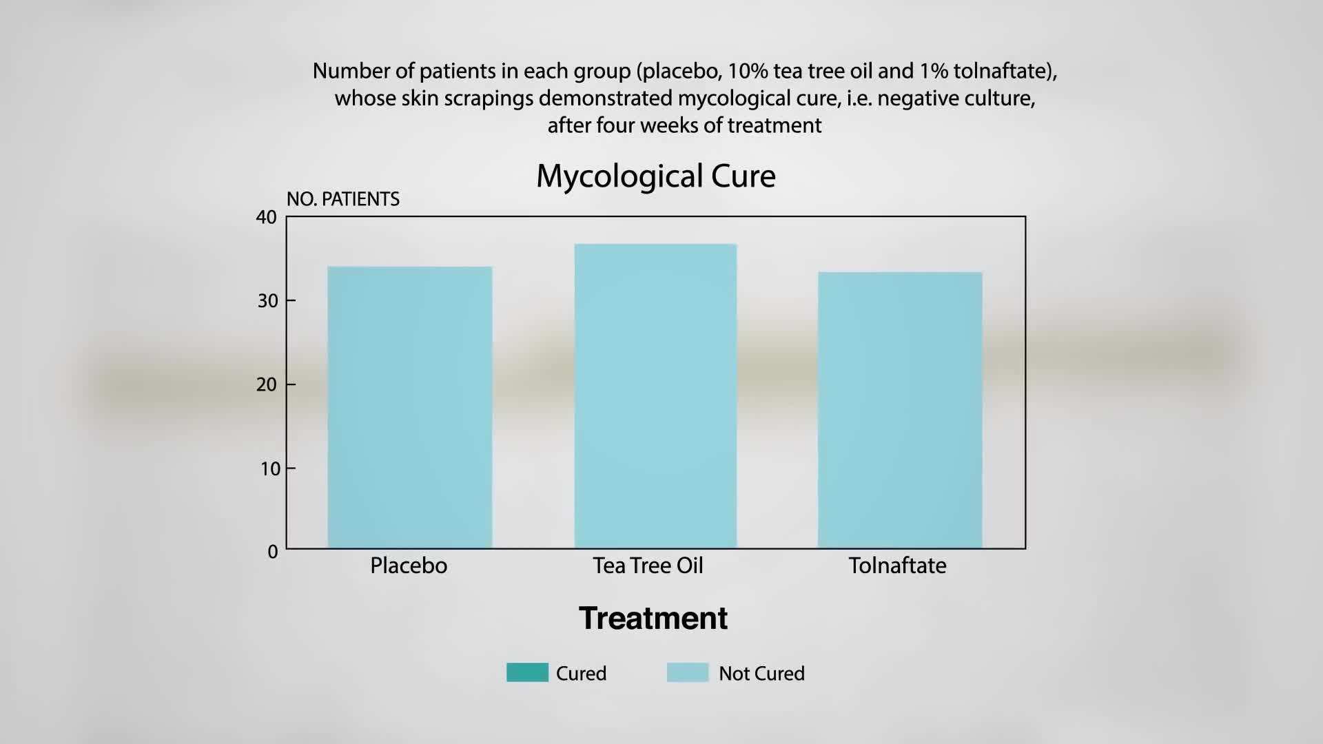 Comparison of tea tree oil and Lotrimin
