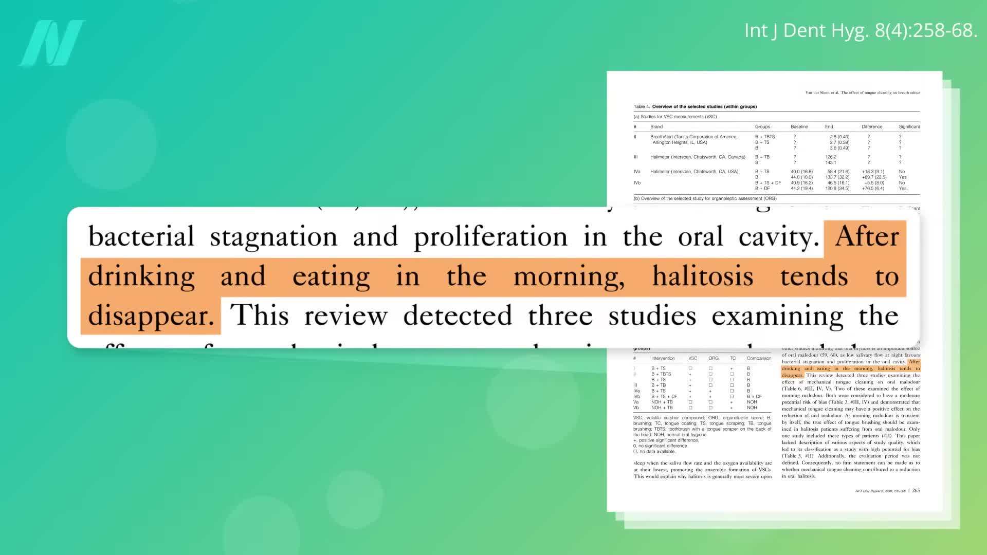 Chewing during breakfast stimulates saliva flow and reduces bad breath