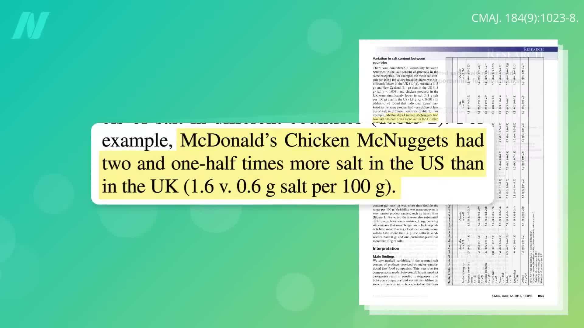 Comparison of sodium levels in fast food products