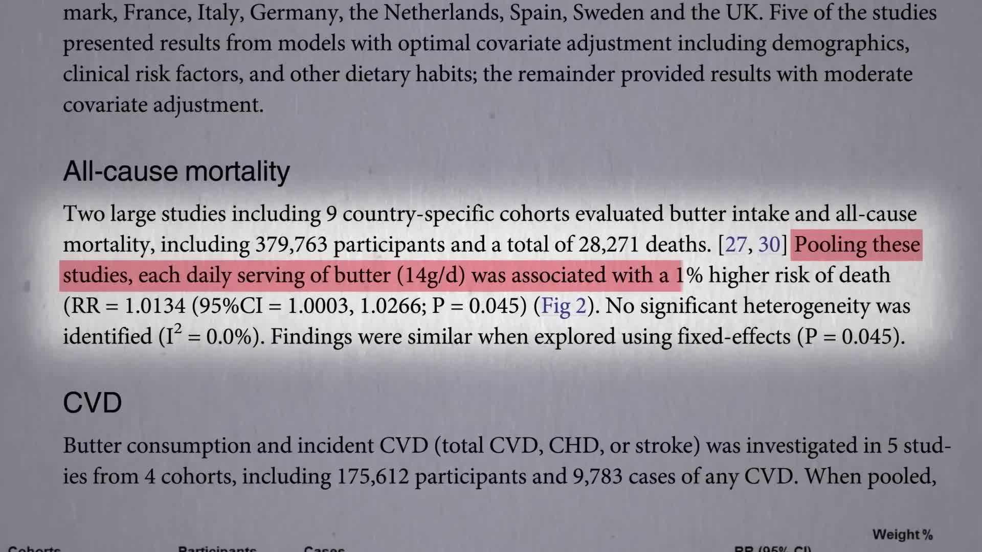 Butter vs. Oil: Diabetes Risk