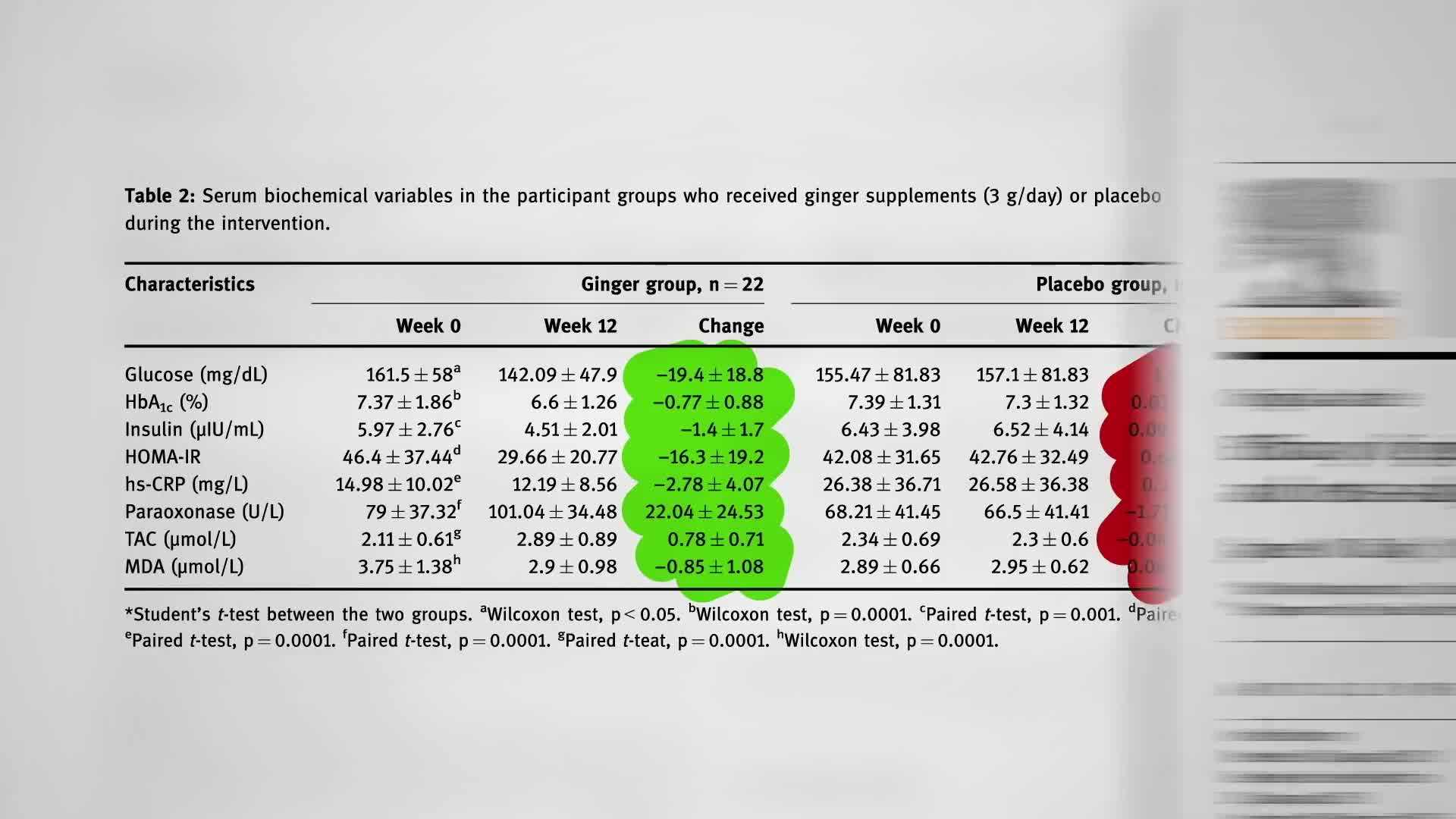 Ginger's Anti-Inflammatory Properties