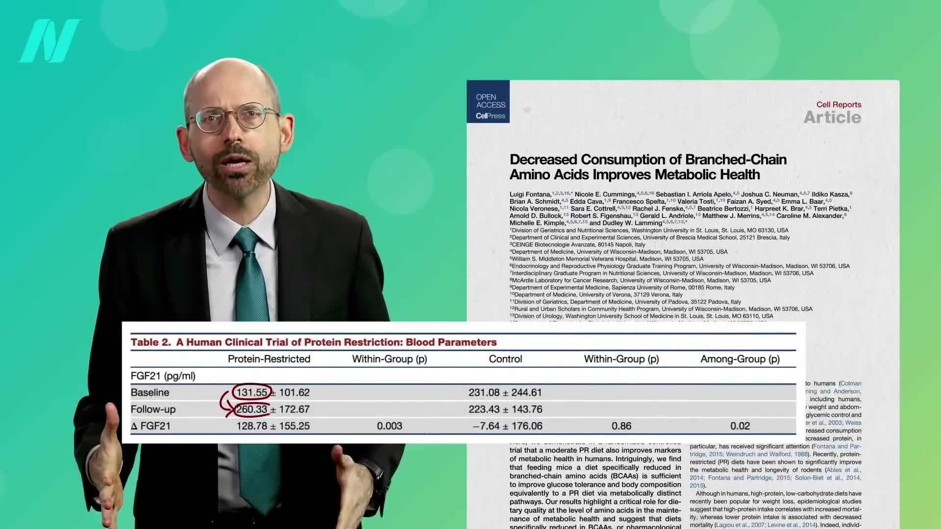 Impact of Prolonged Fasting on FGF21 Levels
