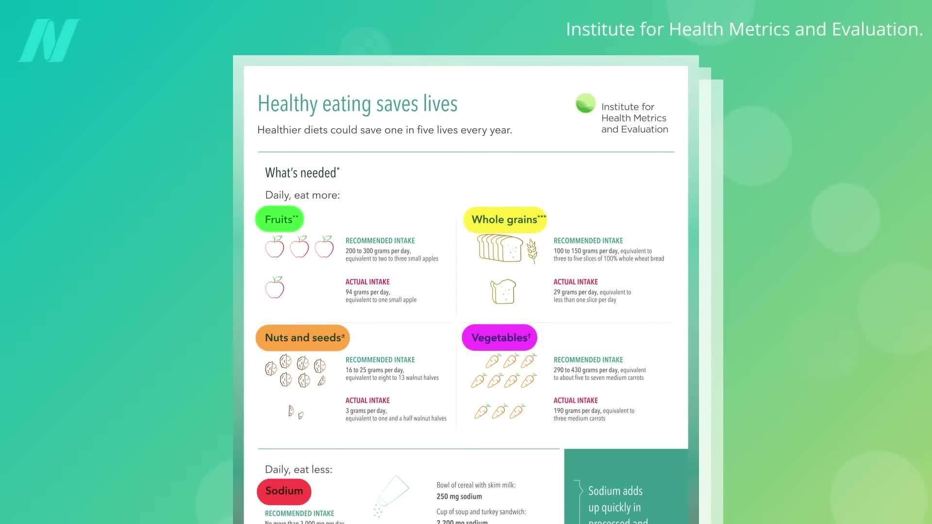 Improving Artery Function with Nuts