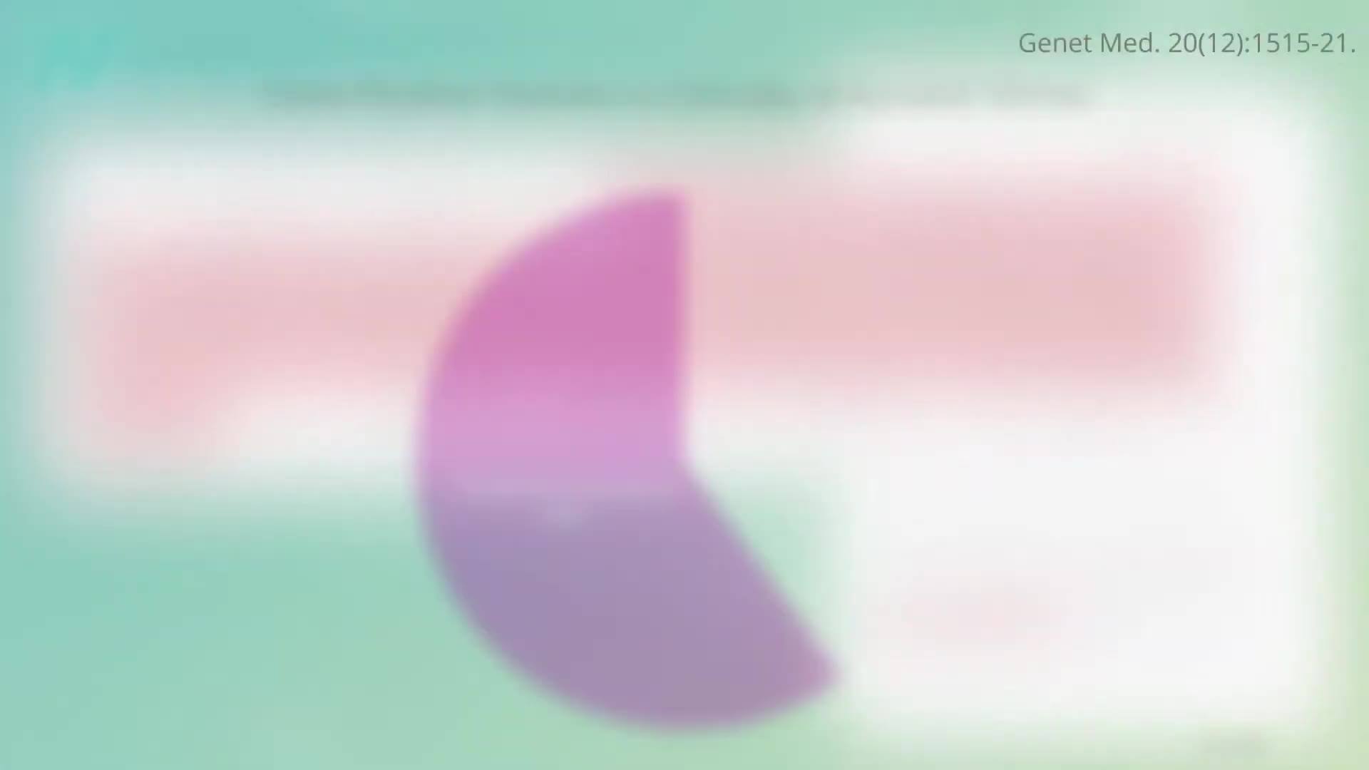 Risks of False Positive Results