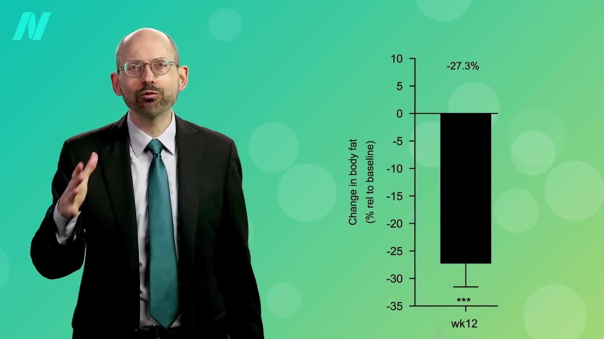 Effects of FGF21 on Body Weight