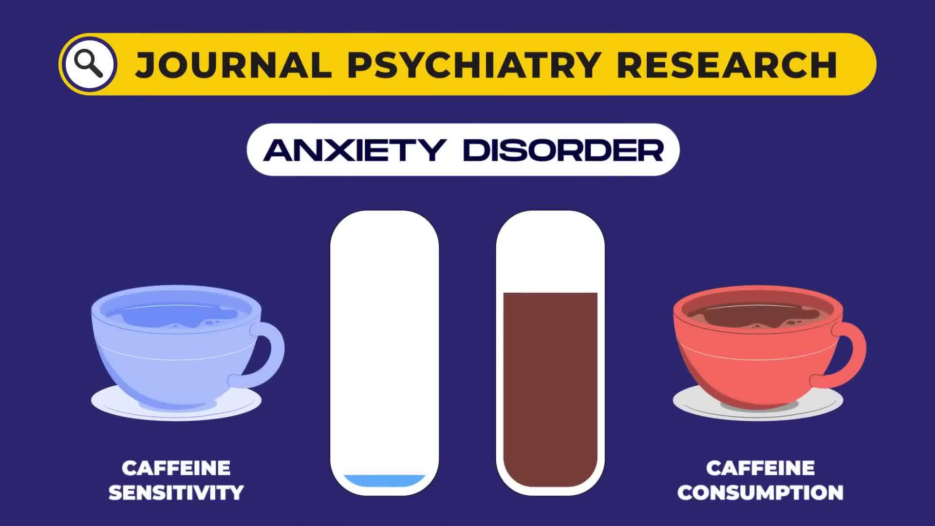 Anxiety Disorder Patients and Caffeine Sensitivity
