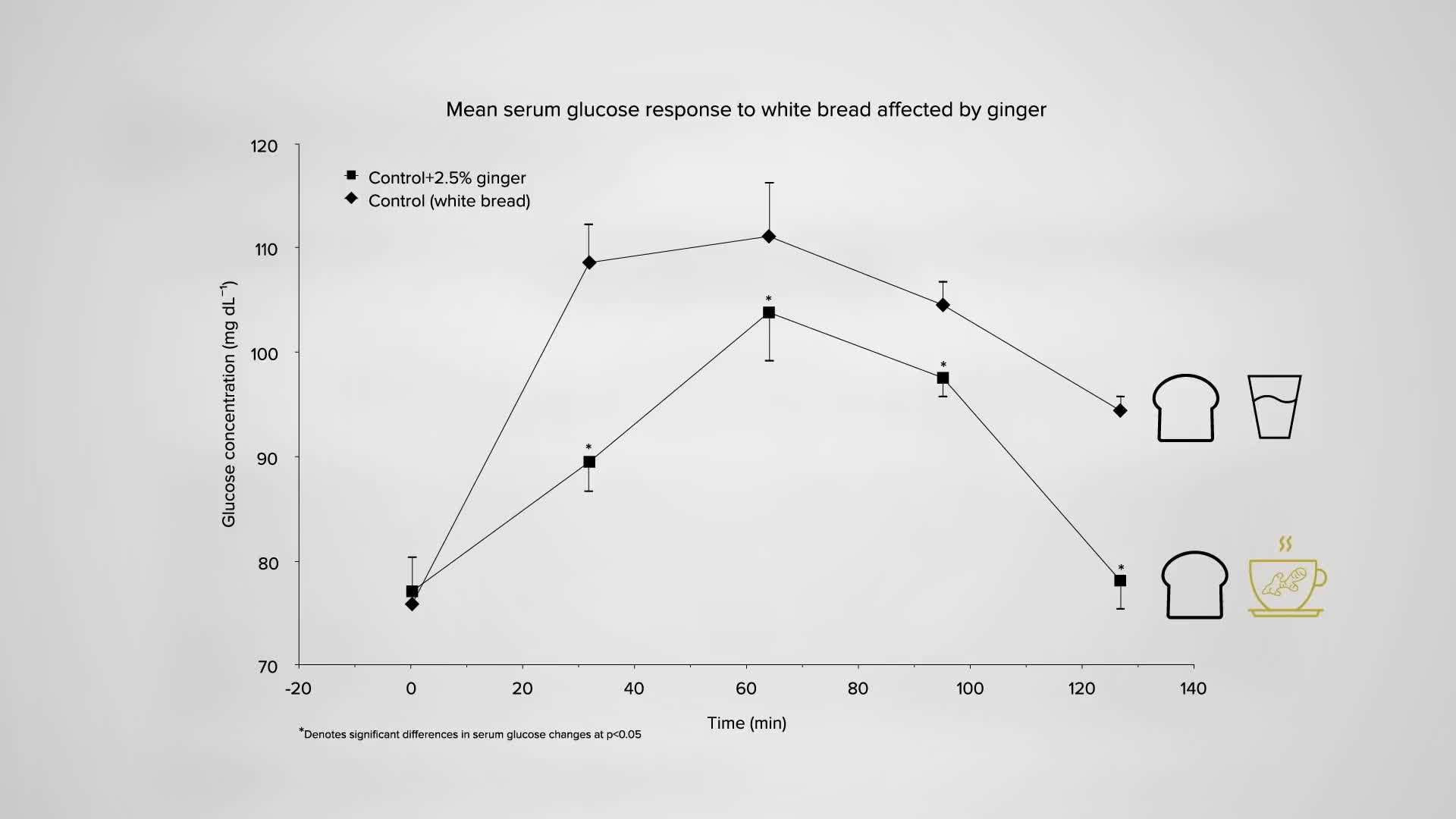 Ginger Tea for Blood Sugar Control
