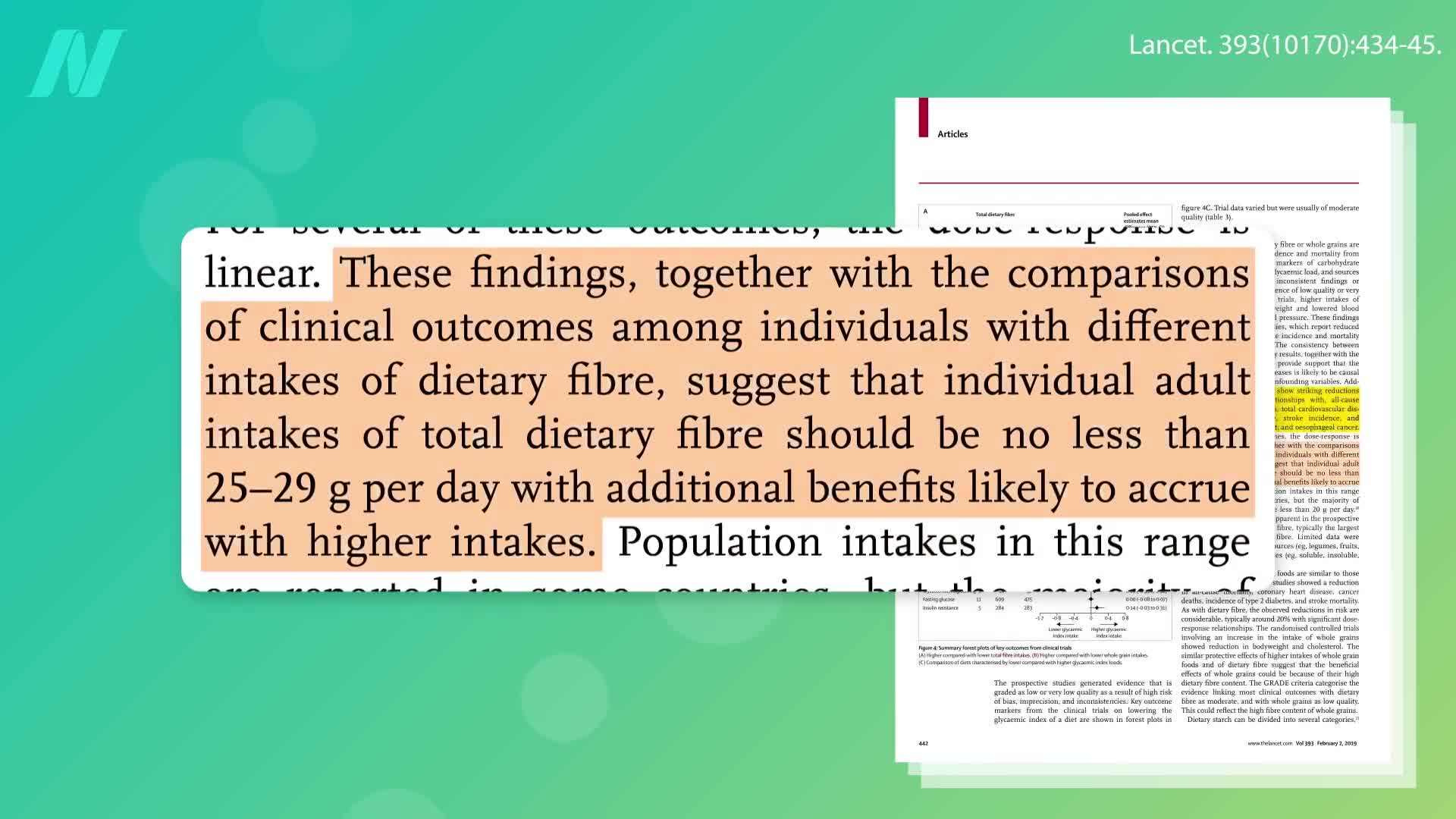 Fiber and Cancer Treatment