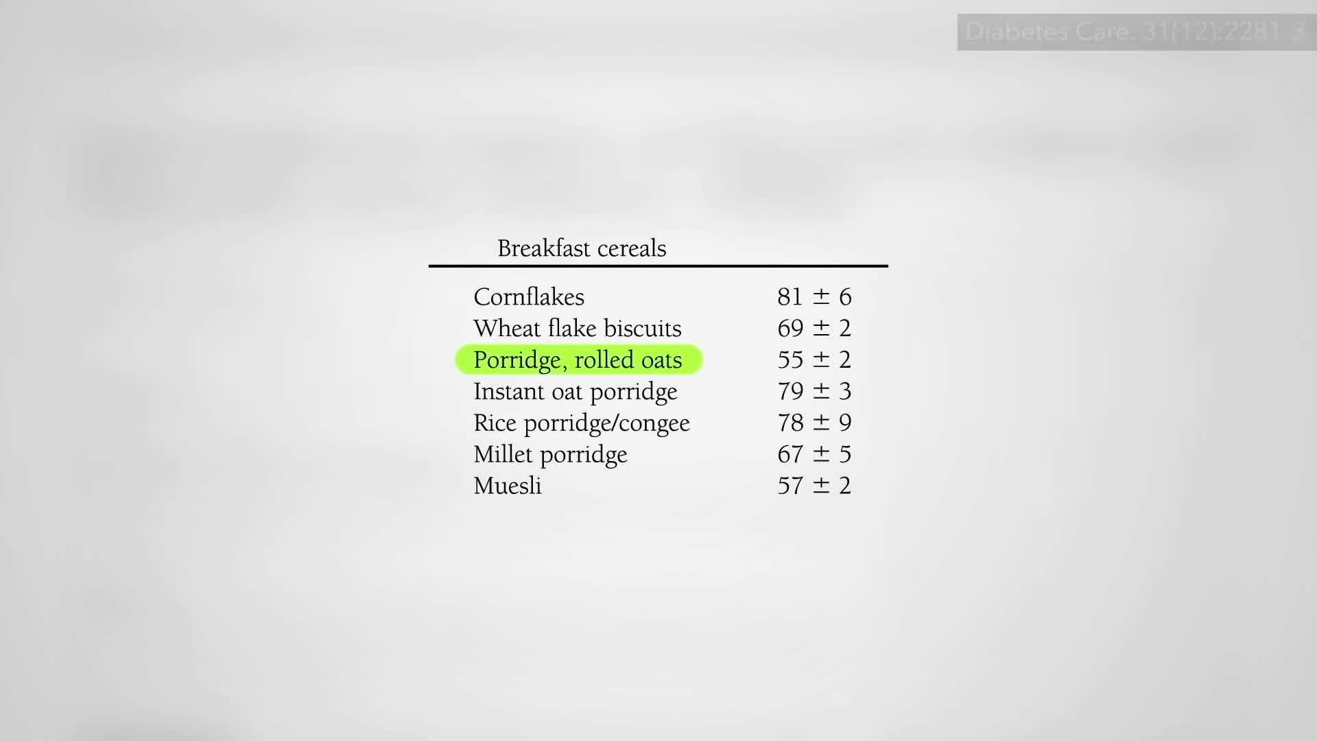 Glycemic index comparison between rolled oats and instant oatmeal