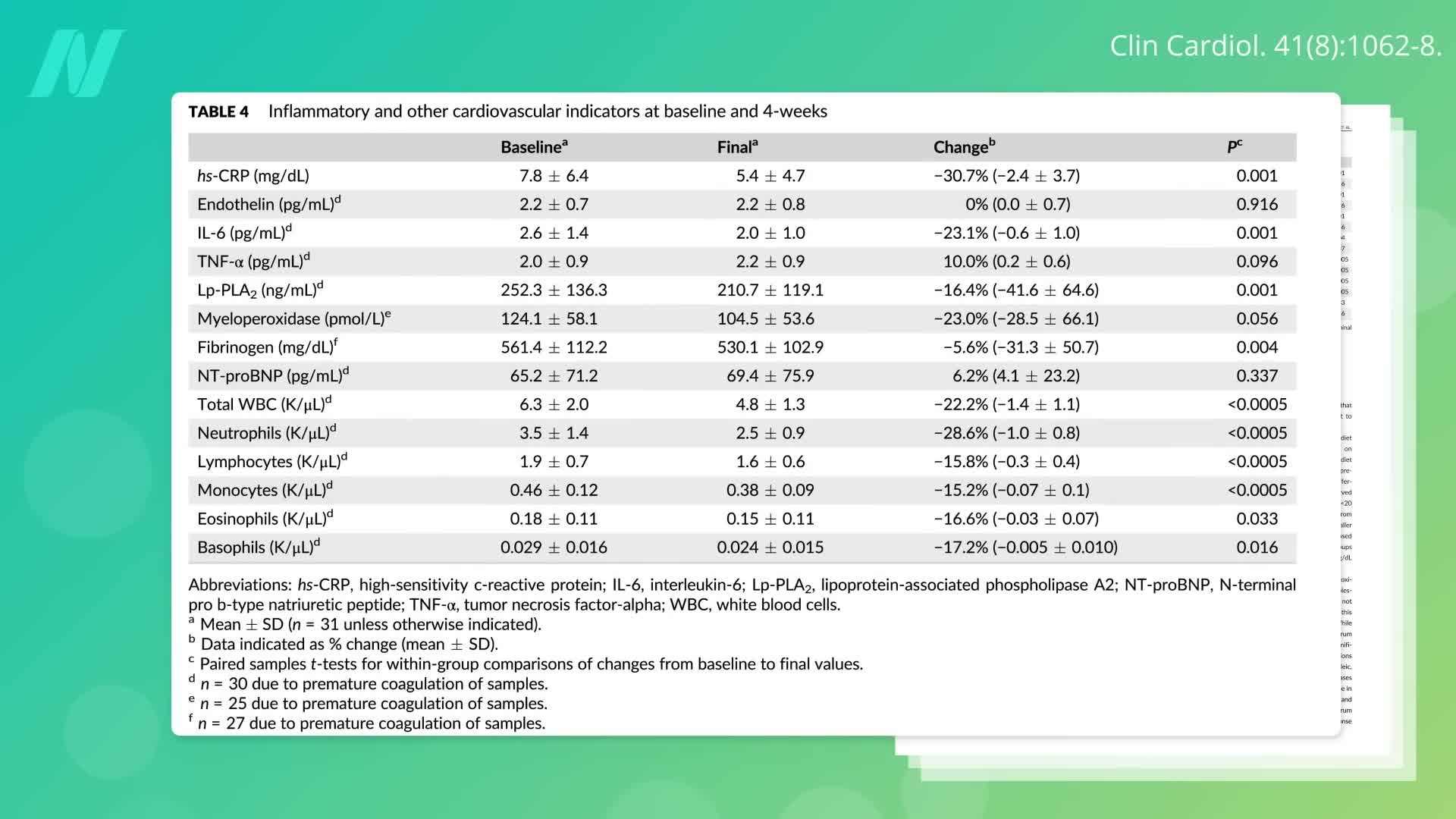 The Benefits of a Plant-Based Diet on Inflammation