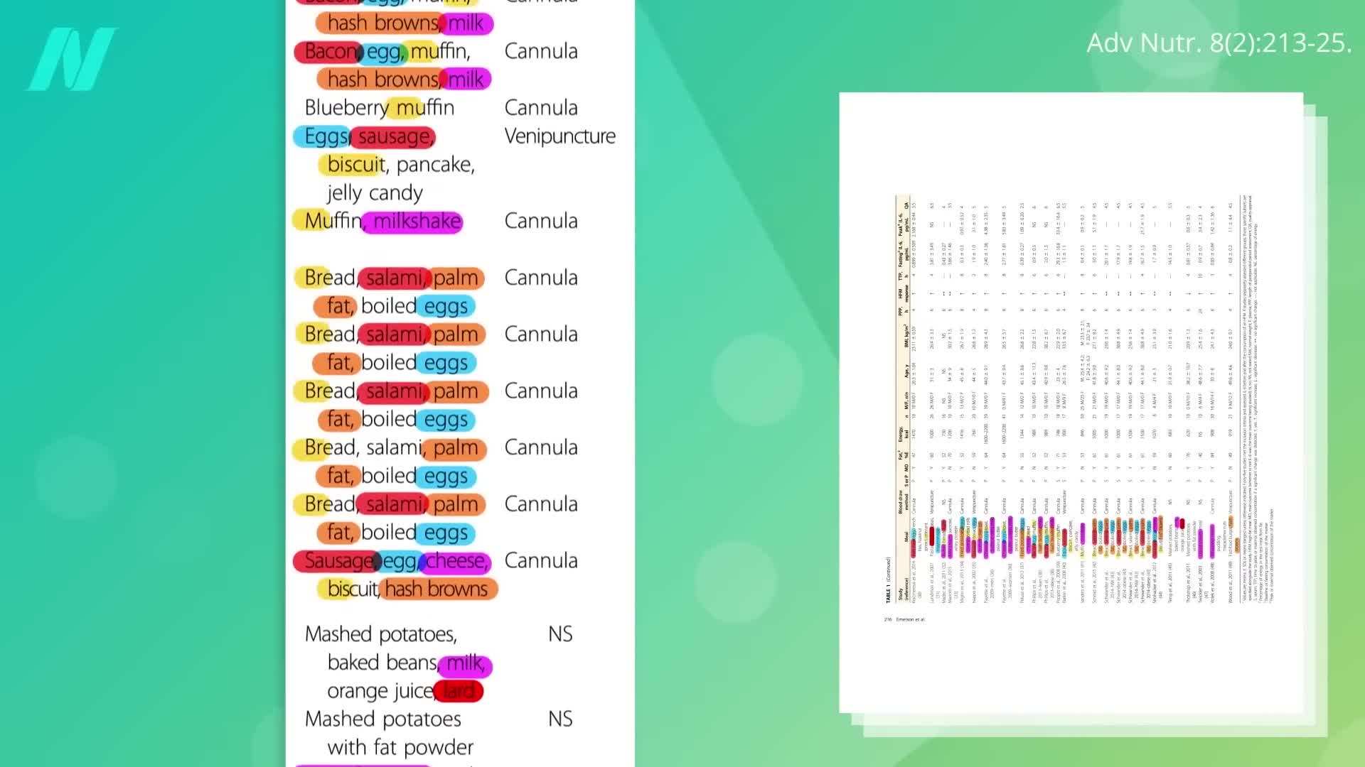 Impact of Refined Carbs and Added Sugar on Inflammation