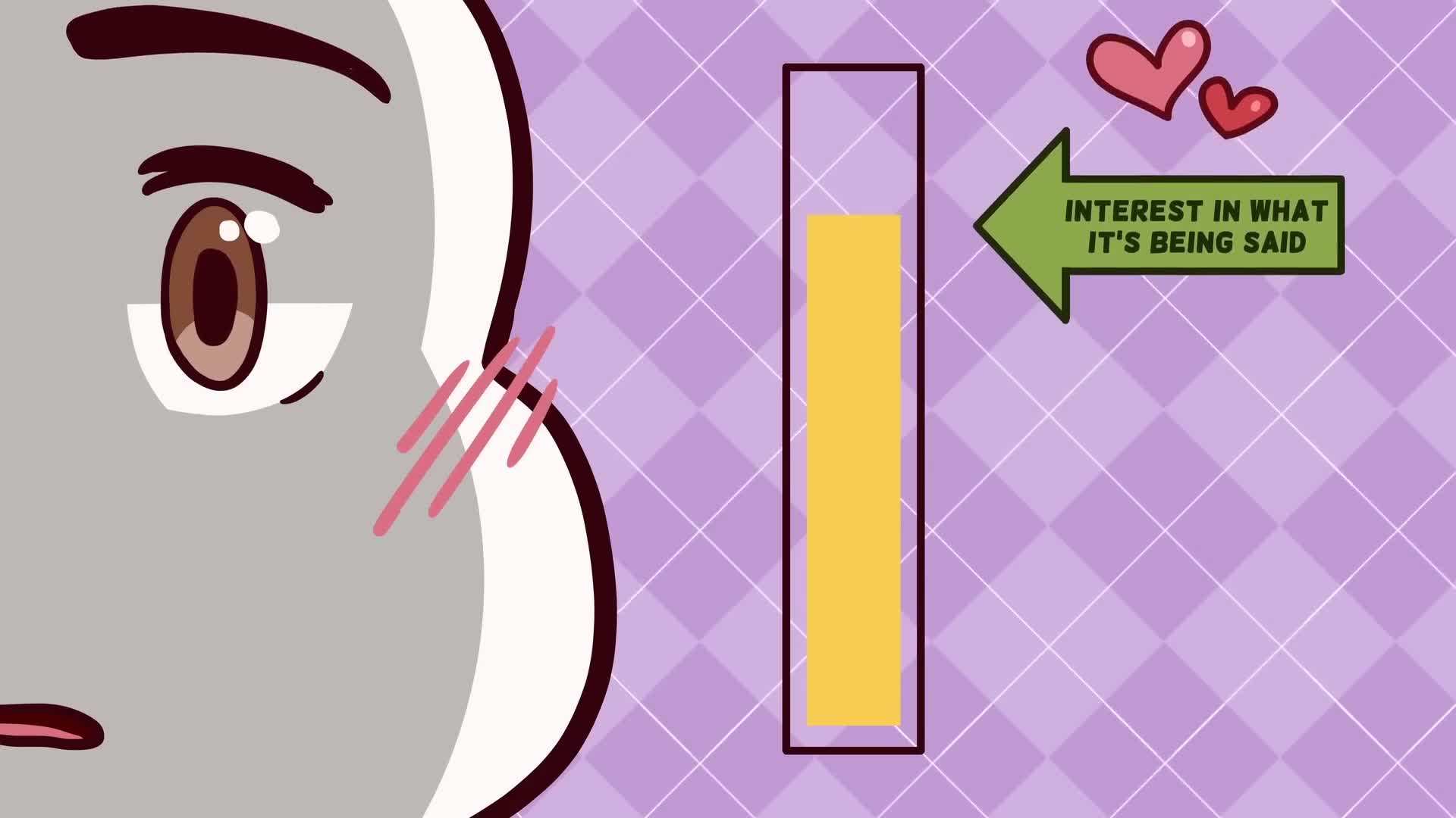 Eye Movement Analysis