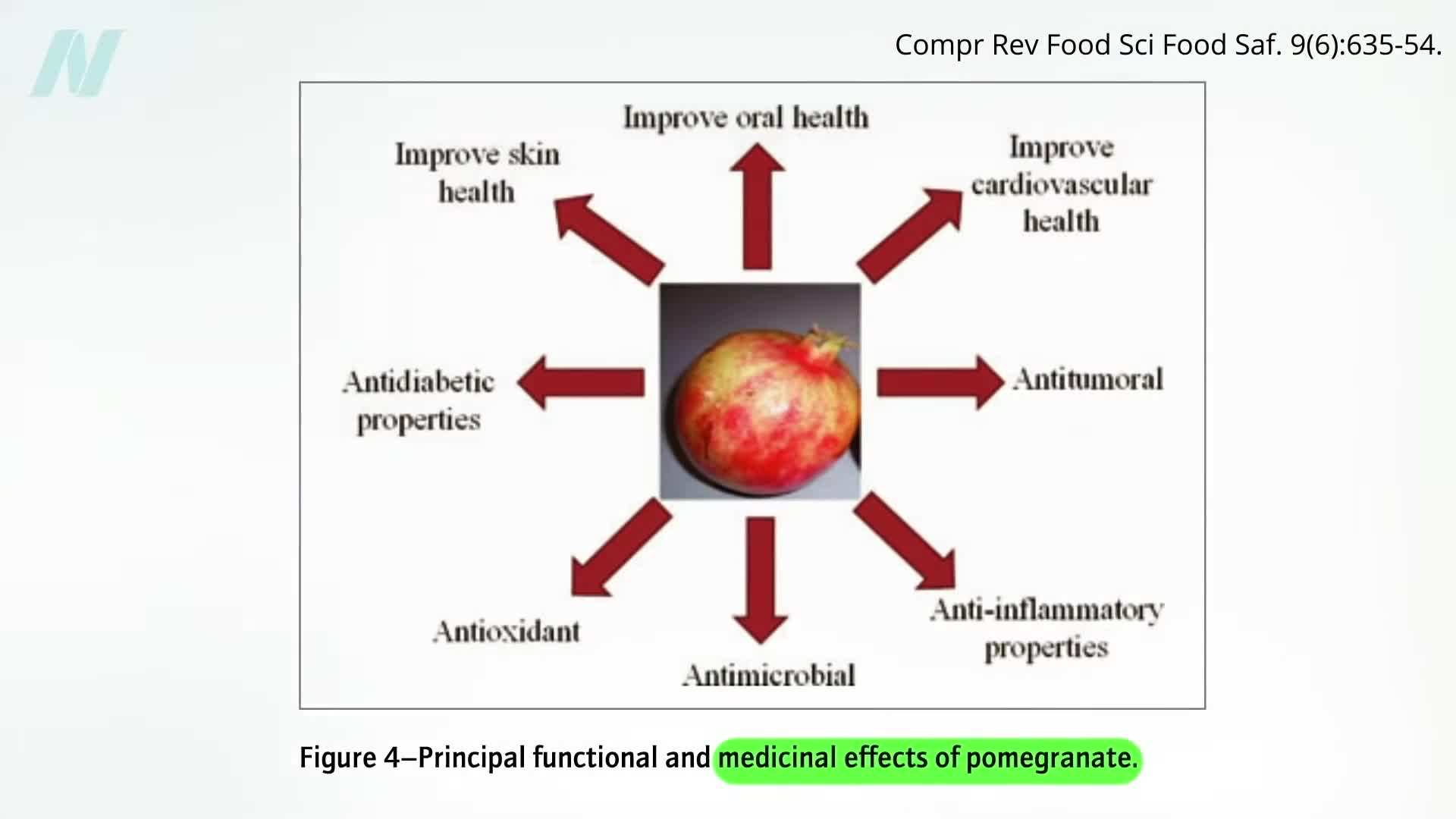 Misleading Health Claims