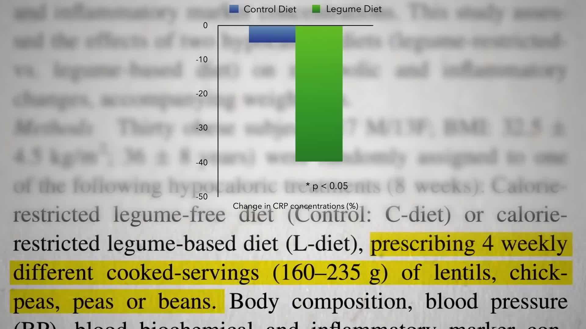 Health benefits of consuming legumes