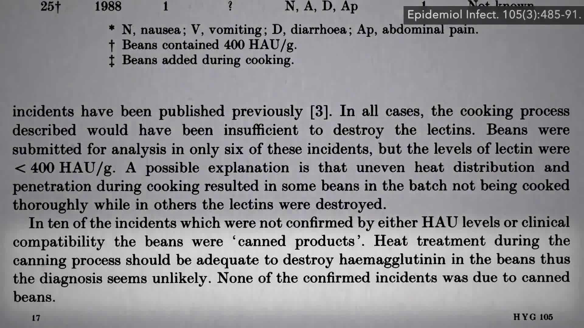 Comparison of cooking methods for beans