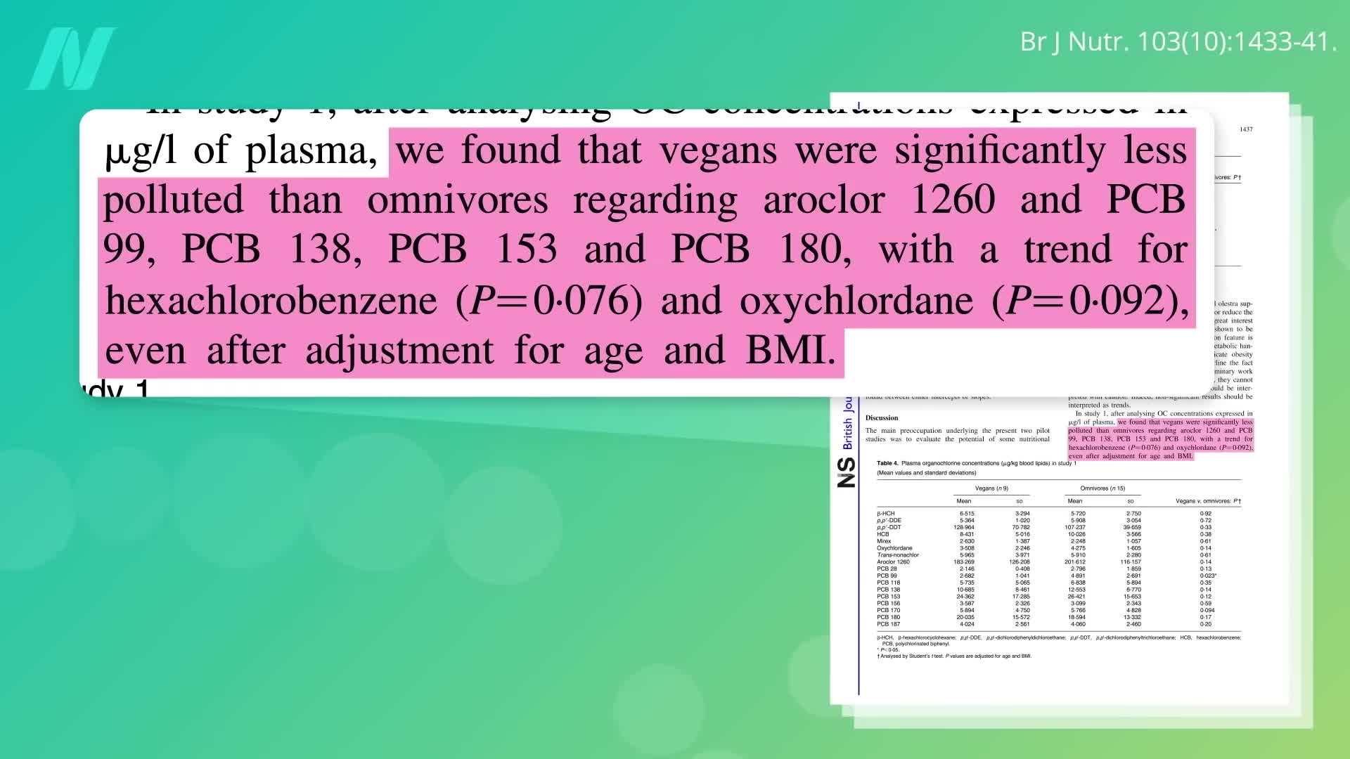 Reducing Pesticide Exposure Through Diet