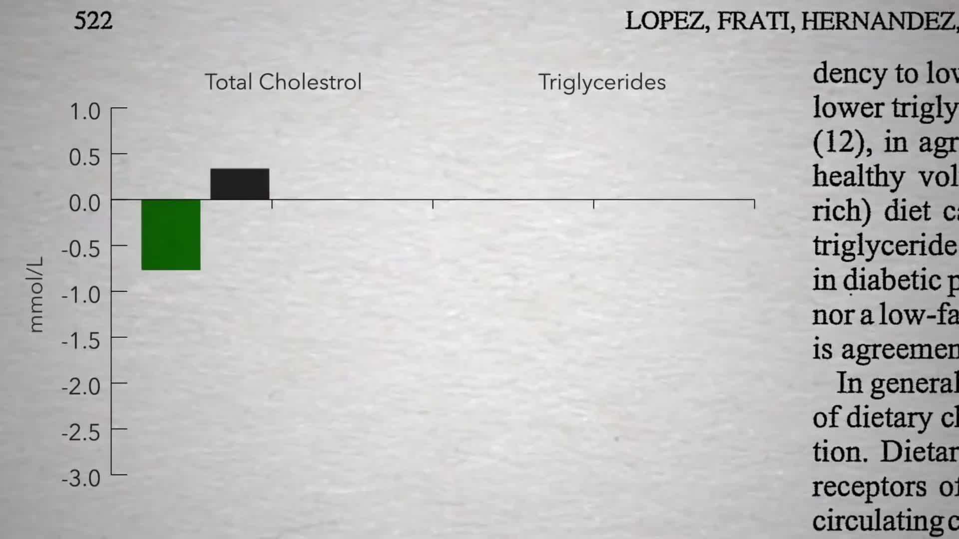 Cholesterol Reduction with Avocado Consumption